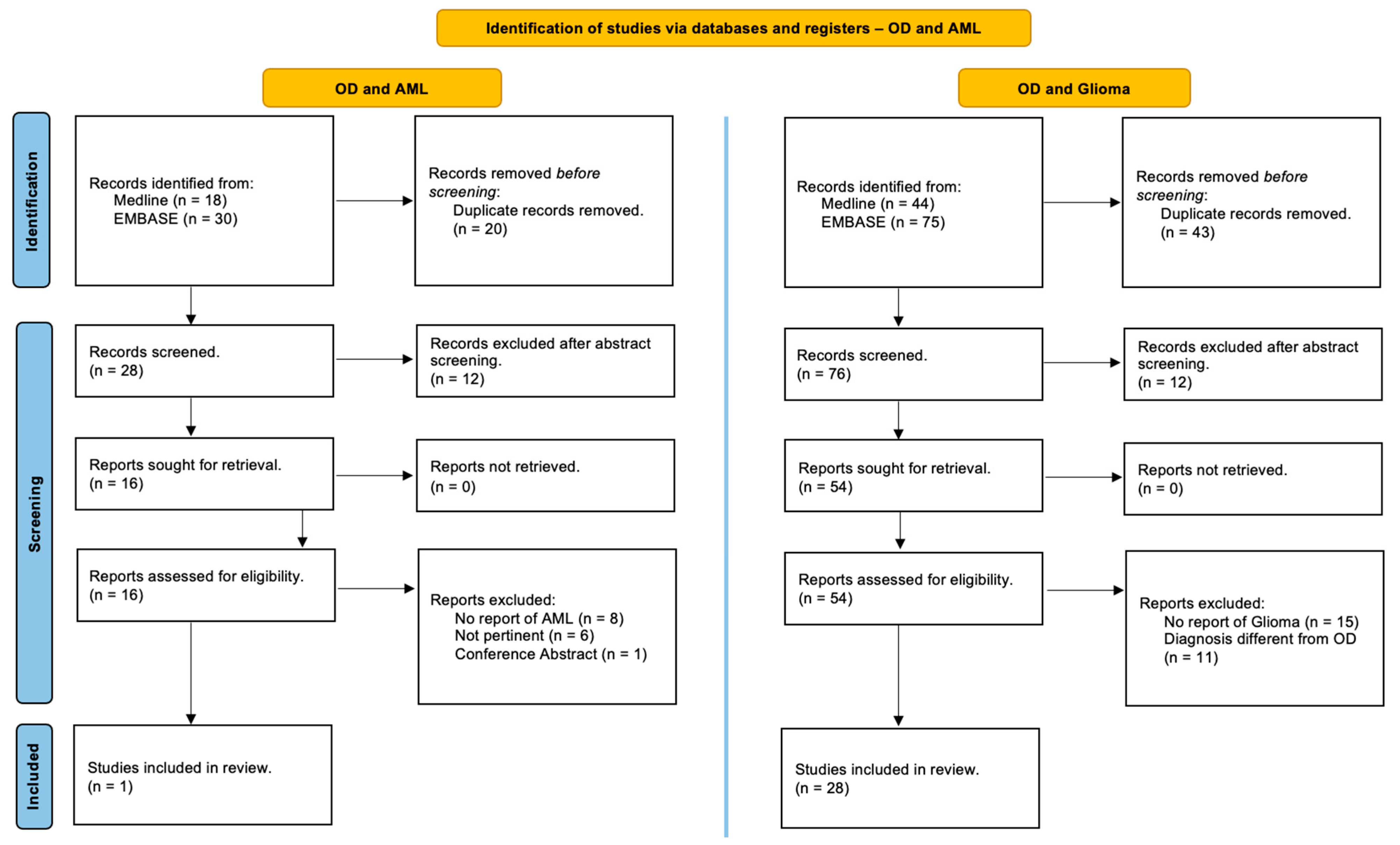 Cancers 16 03125 g001