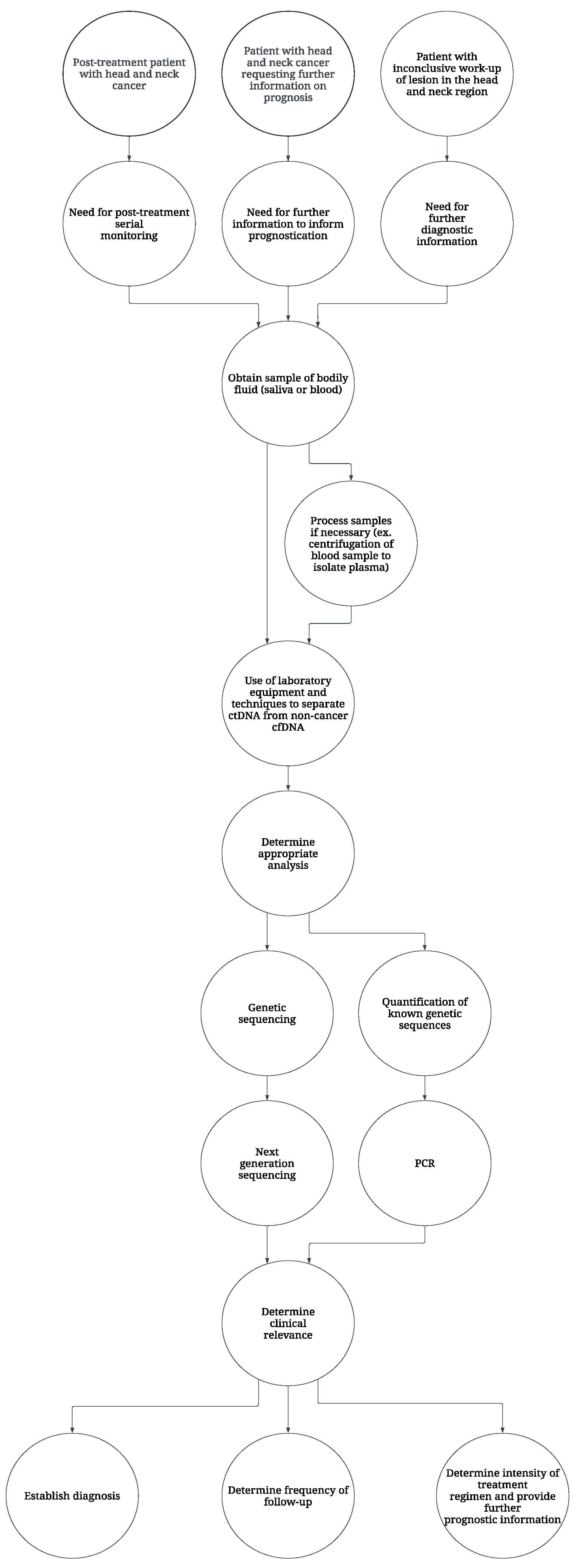 Cancers 16 03129 g001