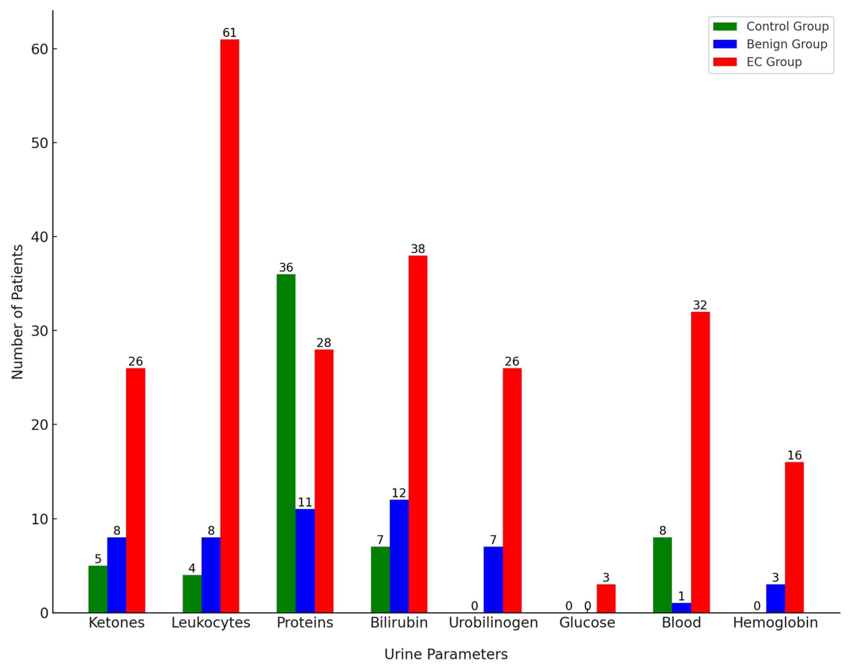 Cancers 16 03155 g001 Cancers 16 03155 g001