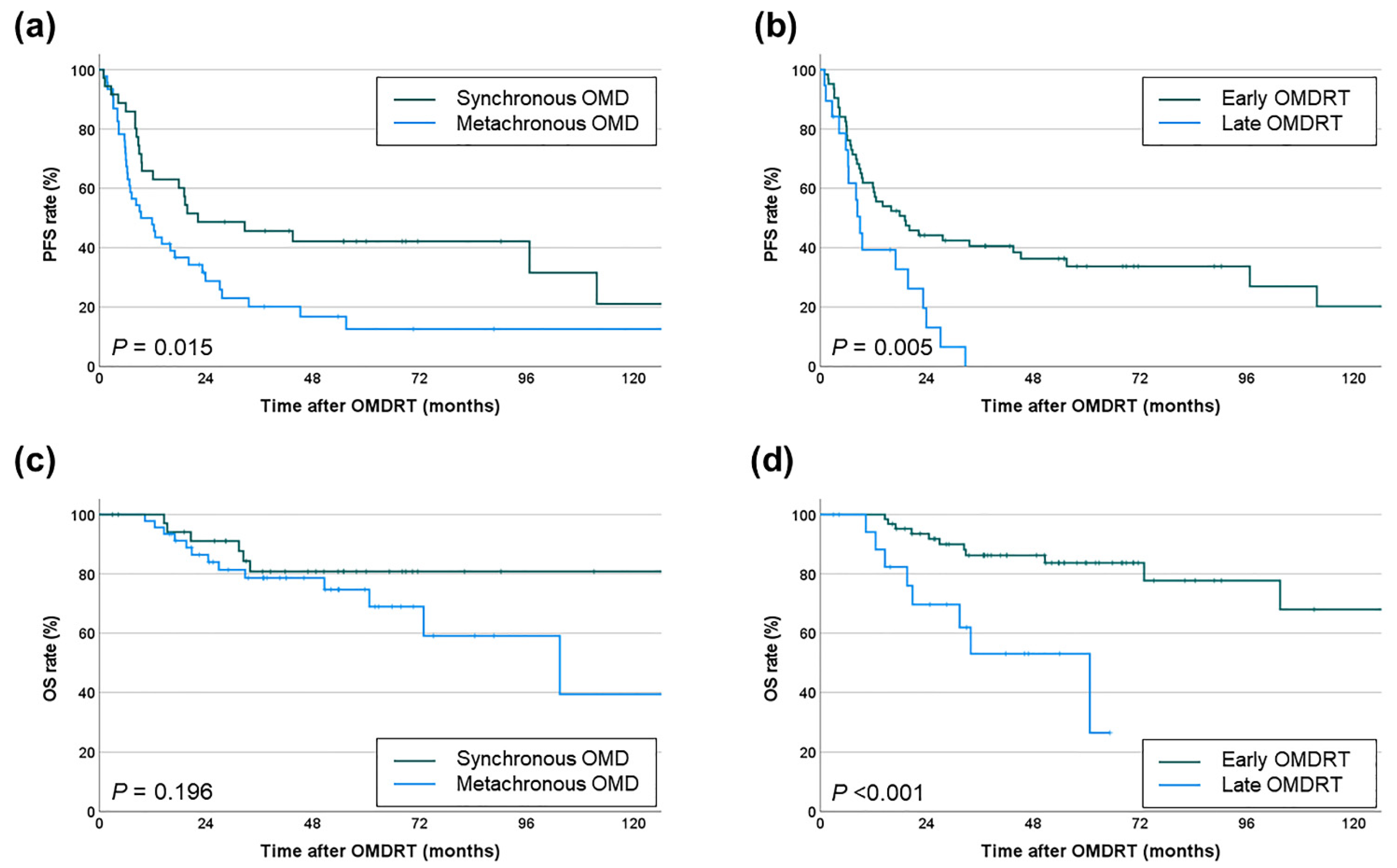 Cancers 16 03159 g003