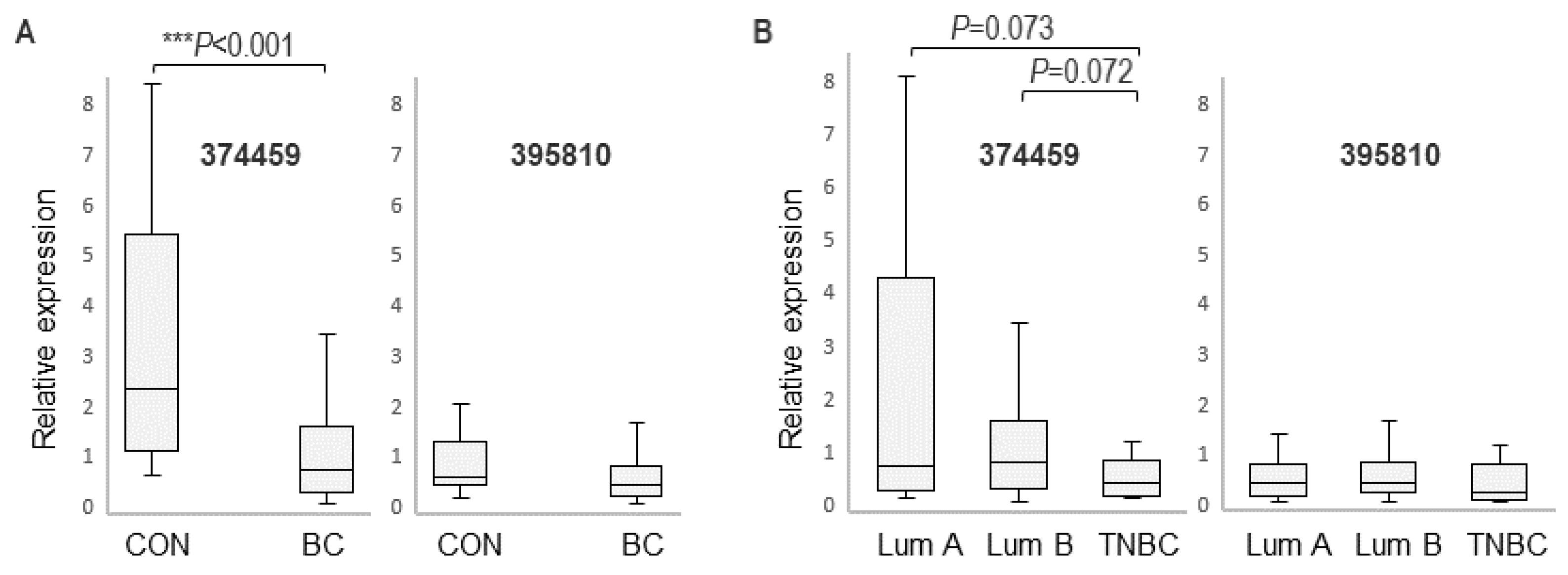 Cancers 16 03171 g003
