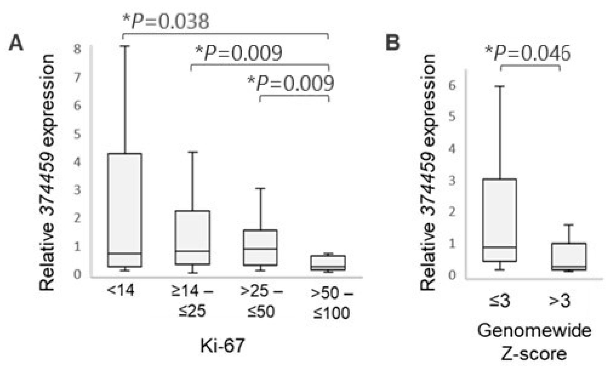 Cancers 16 03171 g004