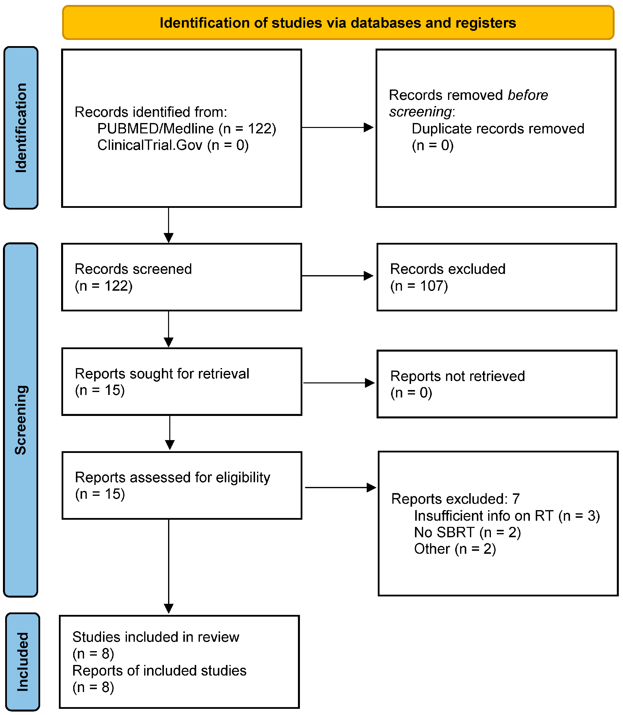 Cancers 16 03201 g001