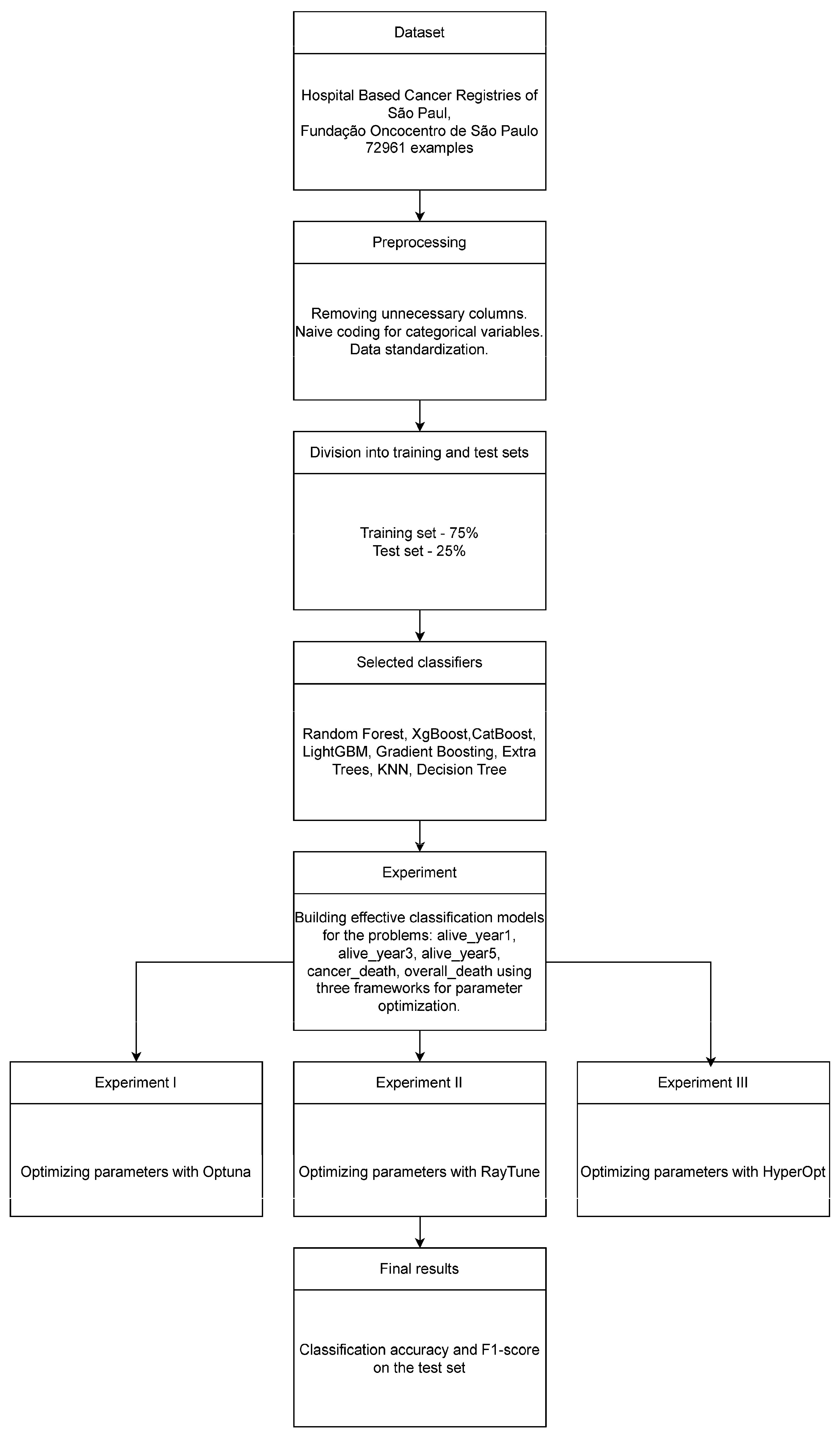 Cancers 16 03205 g003