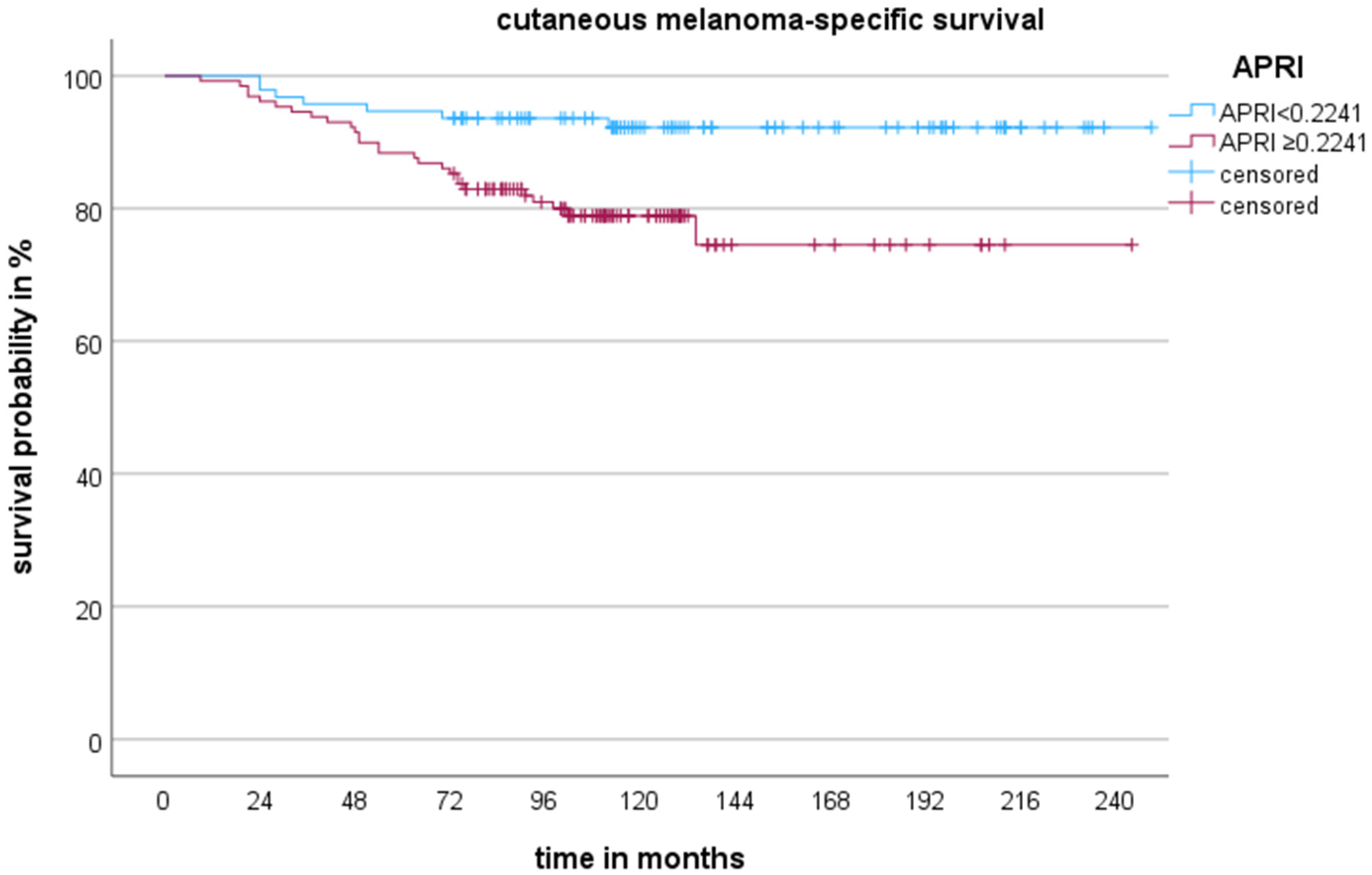 Cancers 16 03217 g001