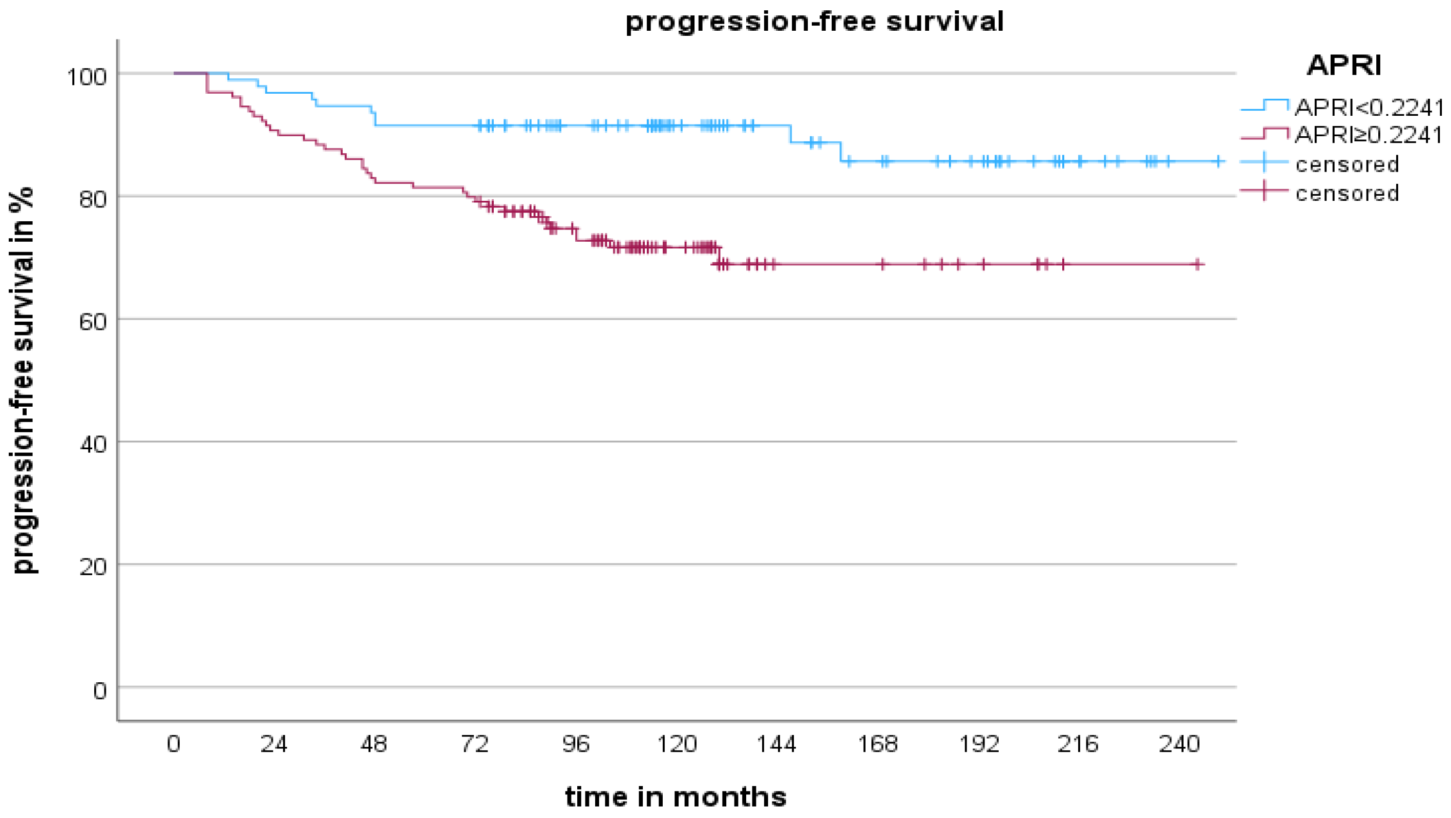 Cancers 16 03217 g002