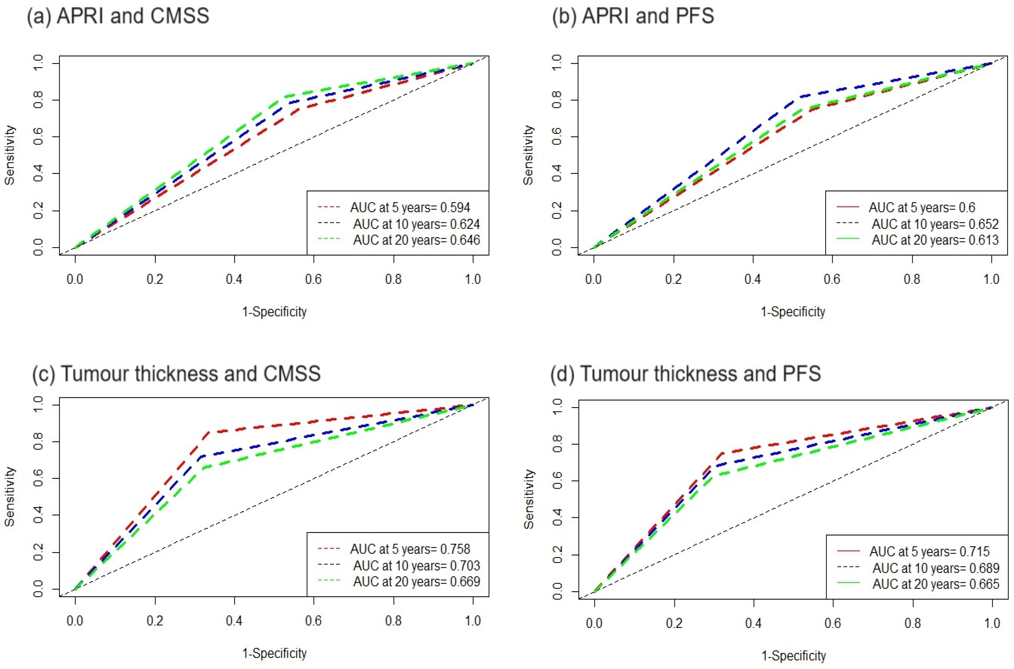 Cancers 16 03217 g003