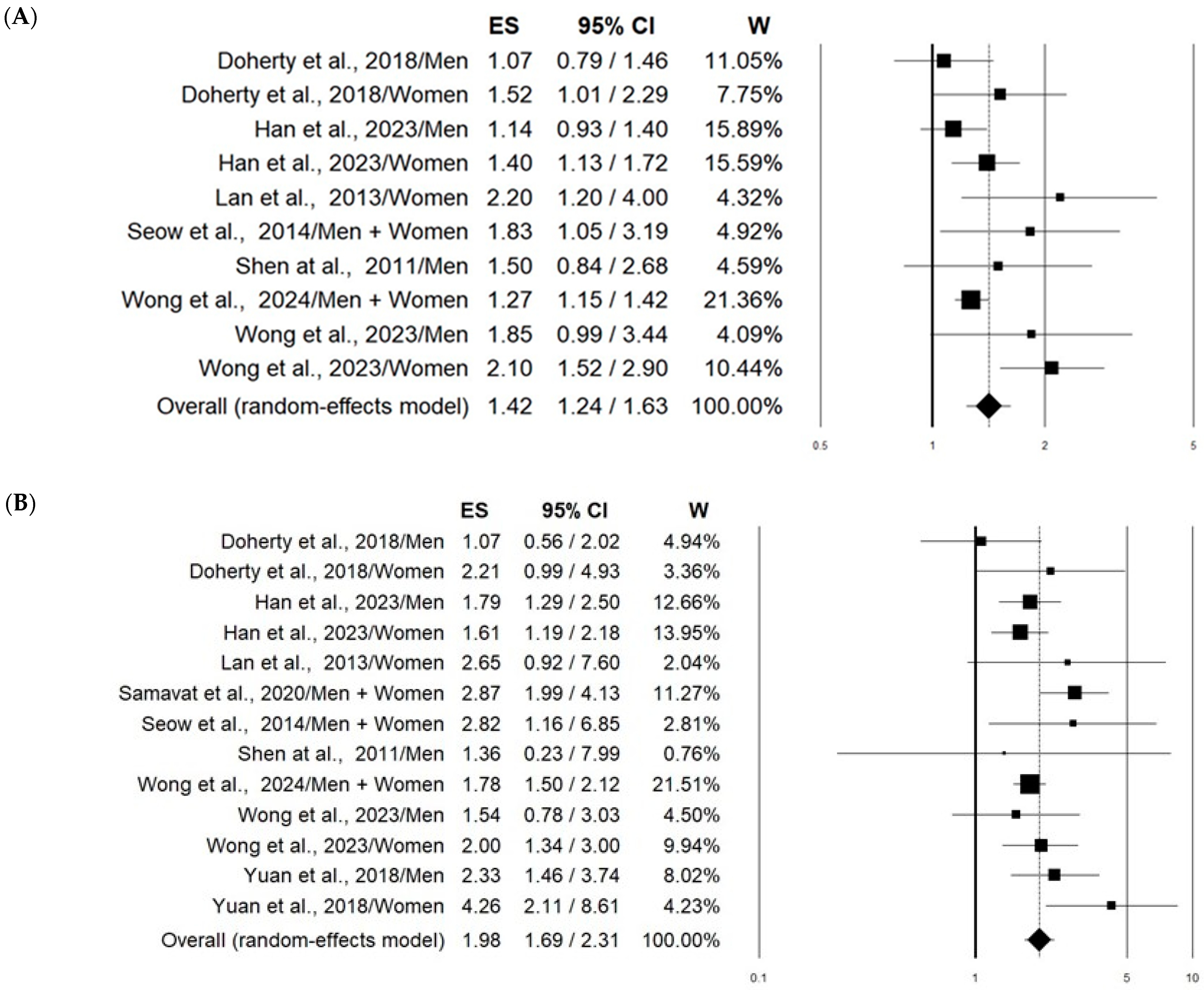 Cancers 16 03218 g002a