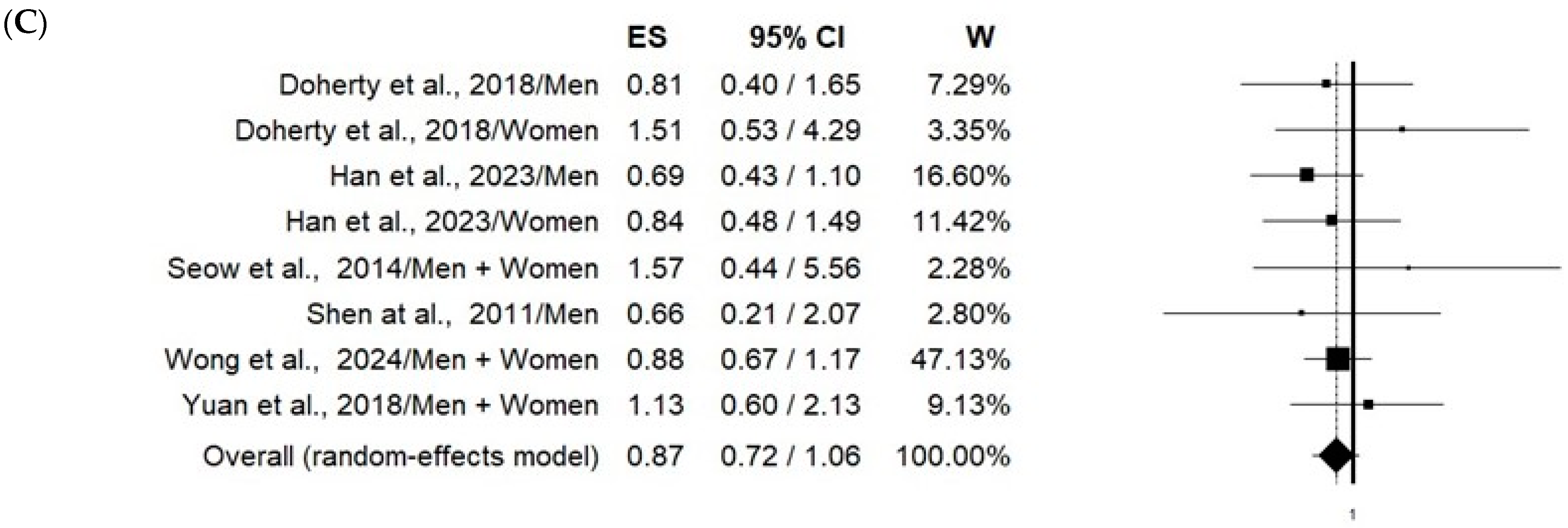 Cancers 16 03218 g002b