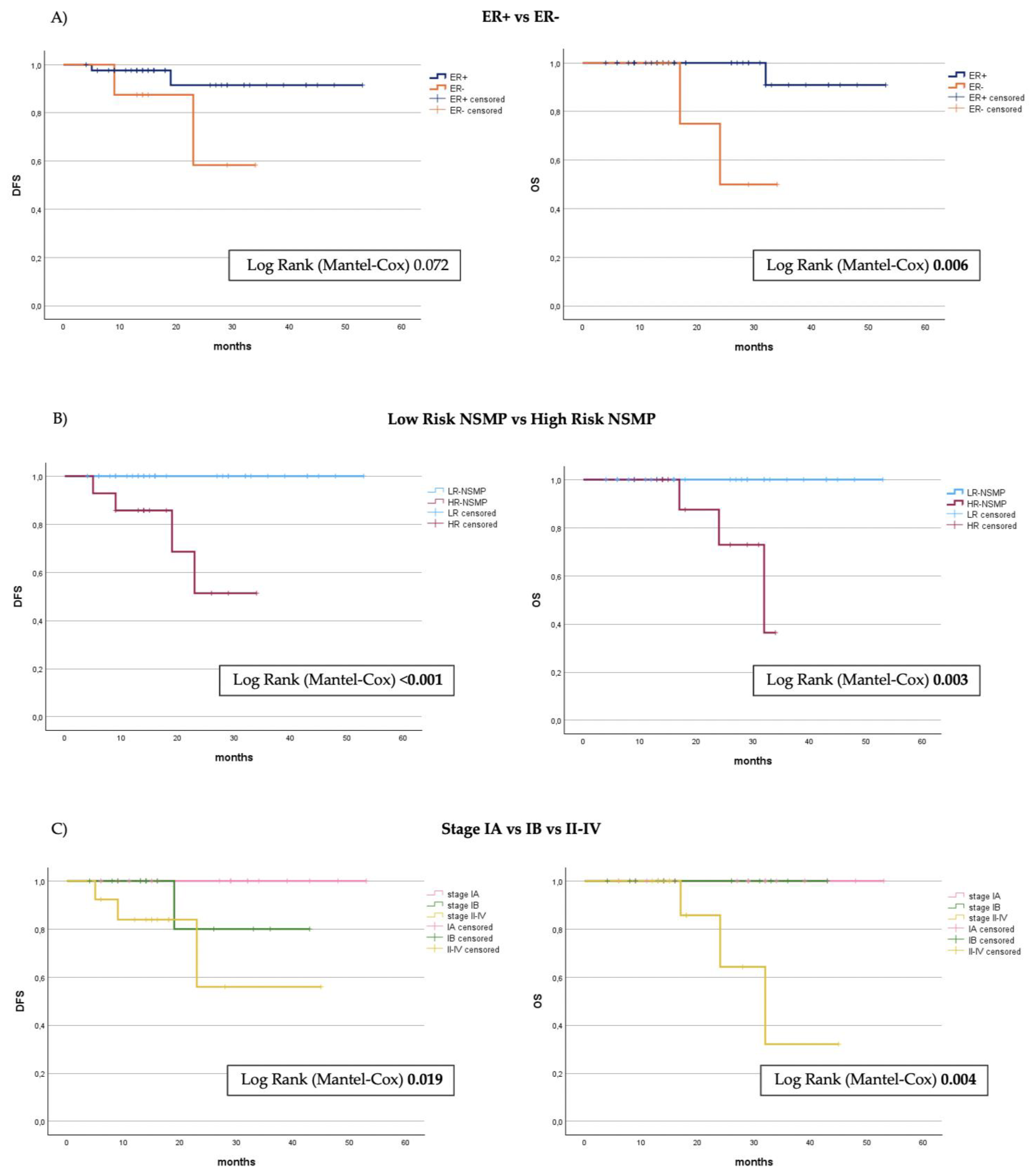 Cancers 16 03221 g003