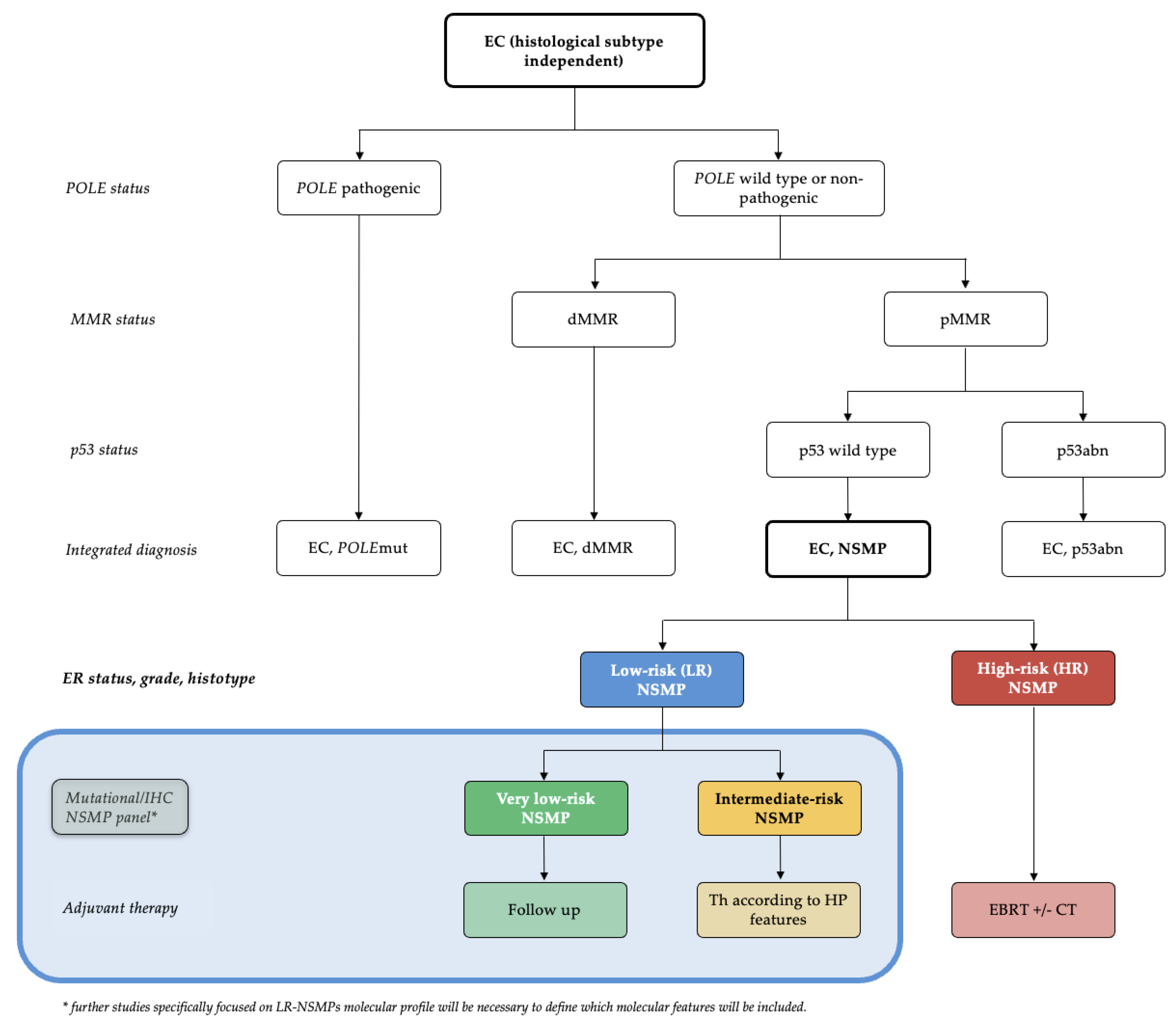 Cancers 16 03221 g004