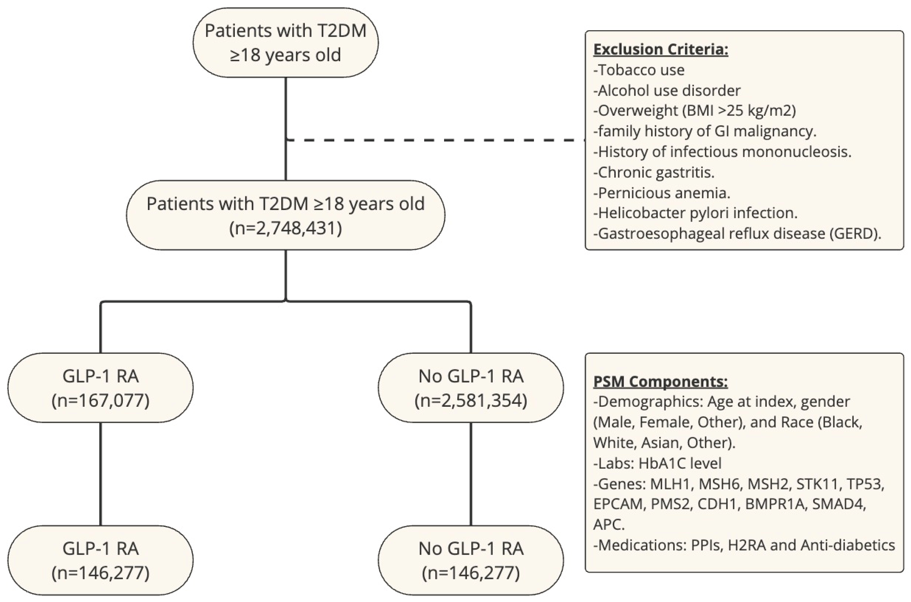 Cancers 16 03224 g001