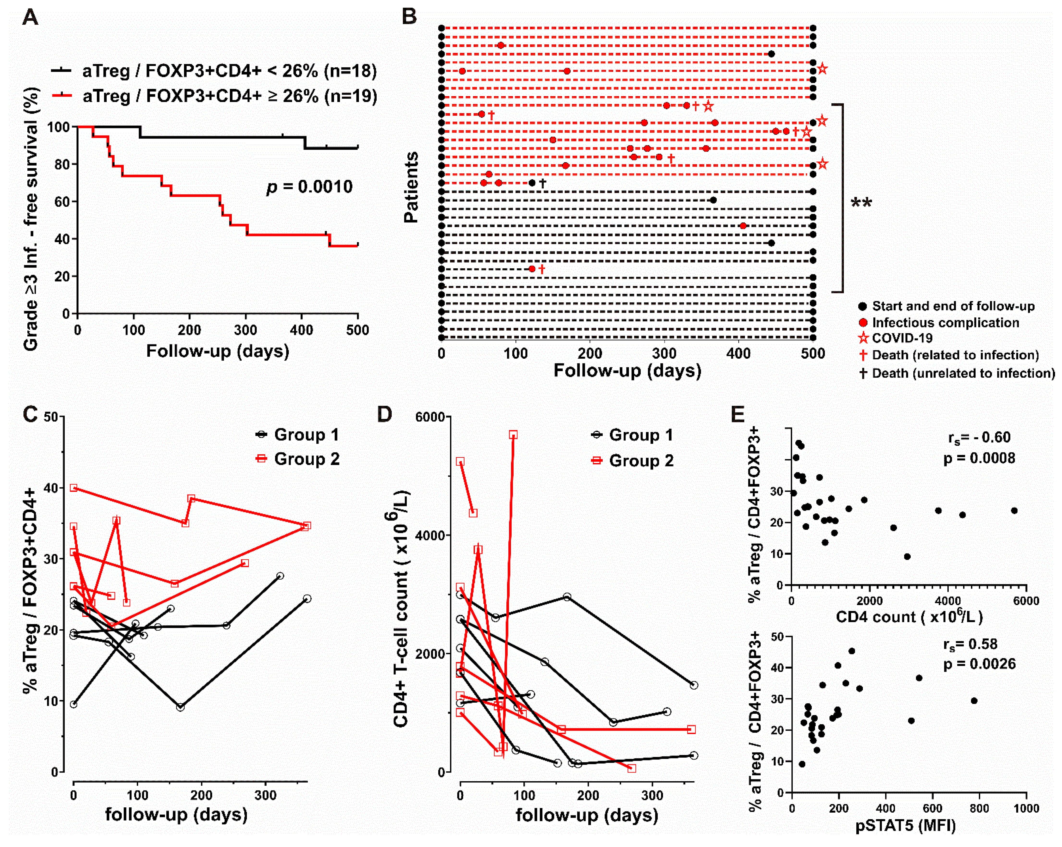 Cancers 16 03228 g003