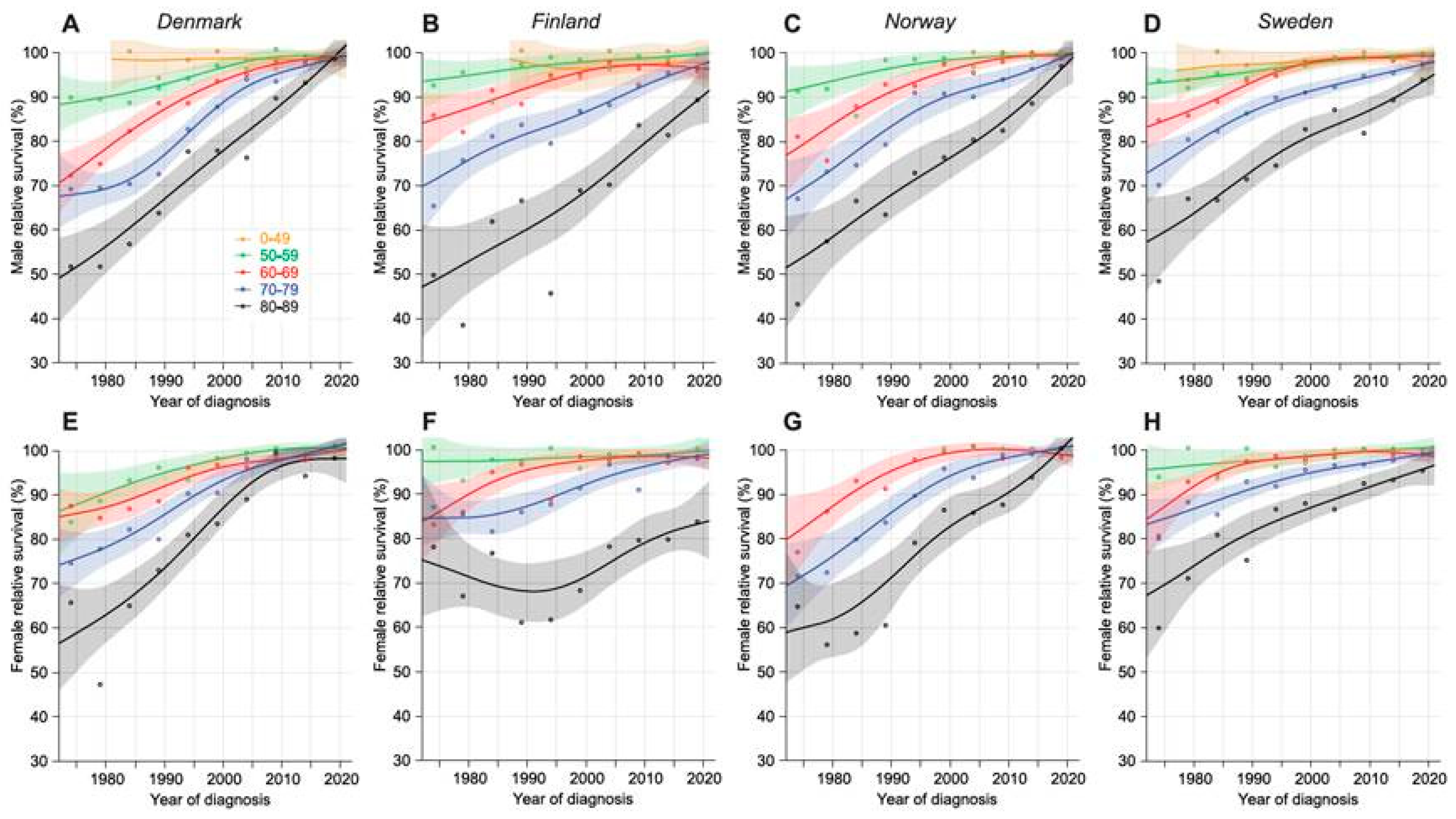 Cancers 16 03229 g001