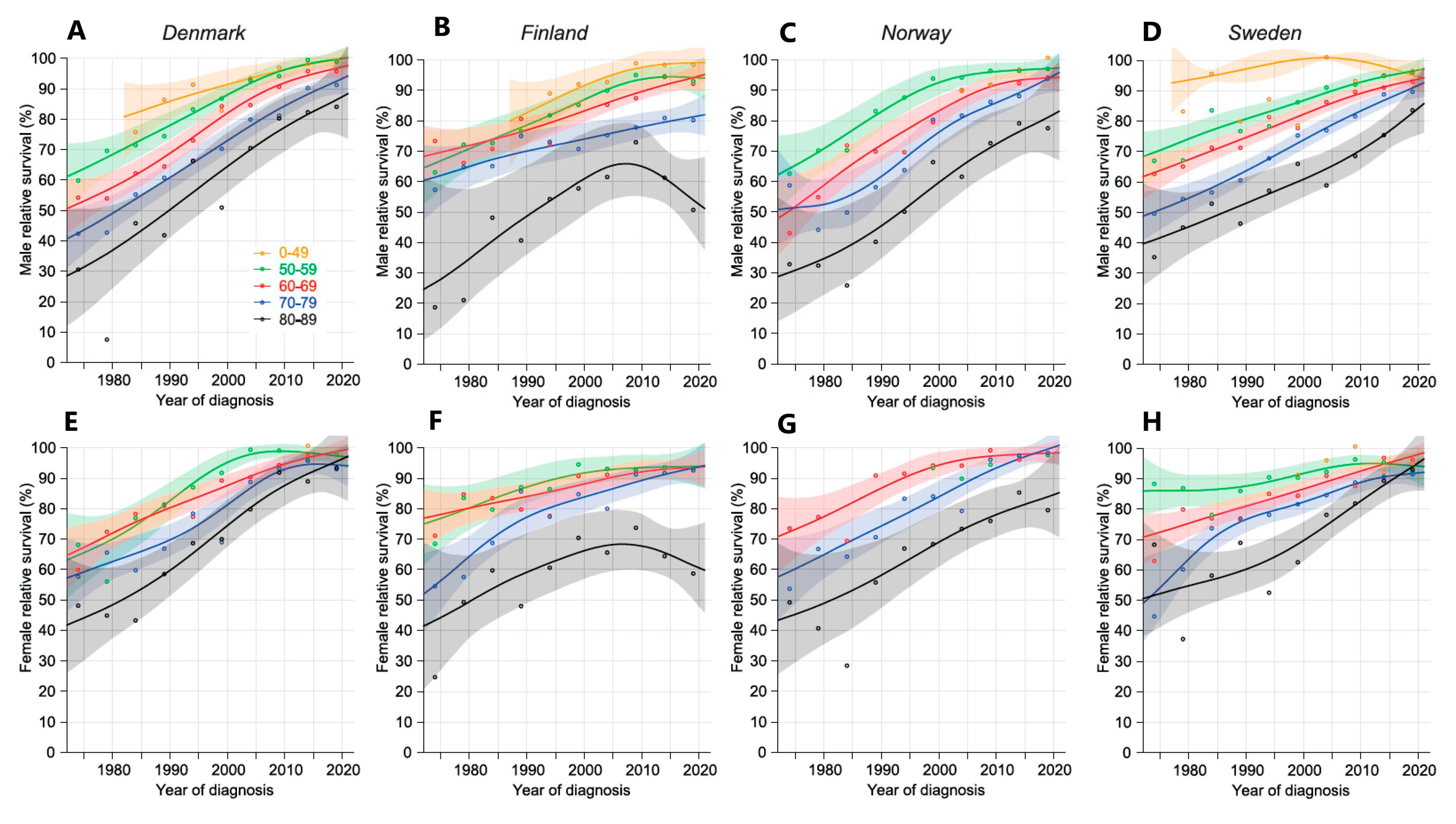Cancers 16 03229 g003