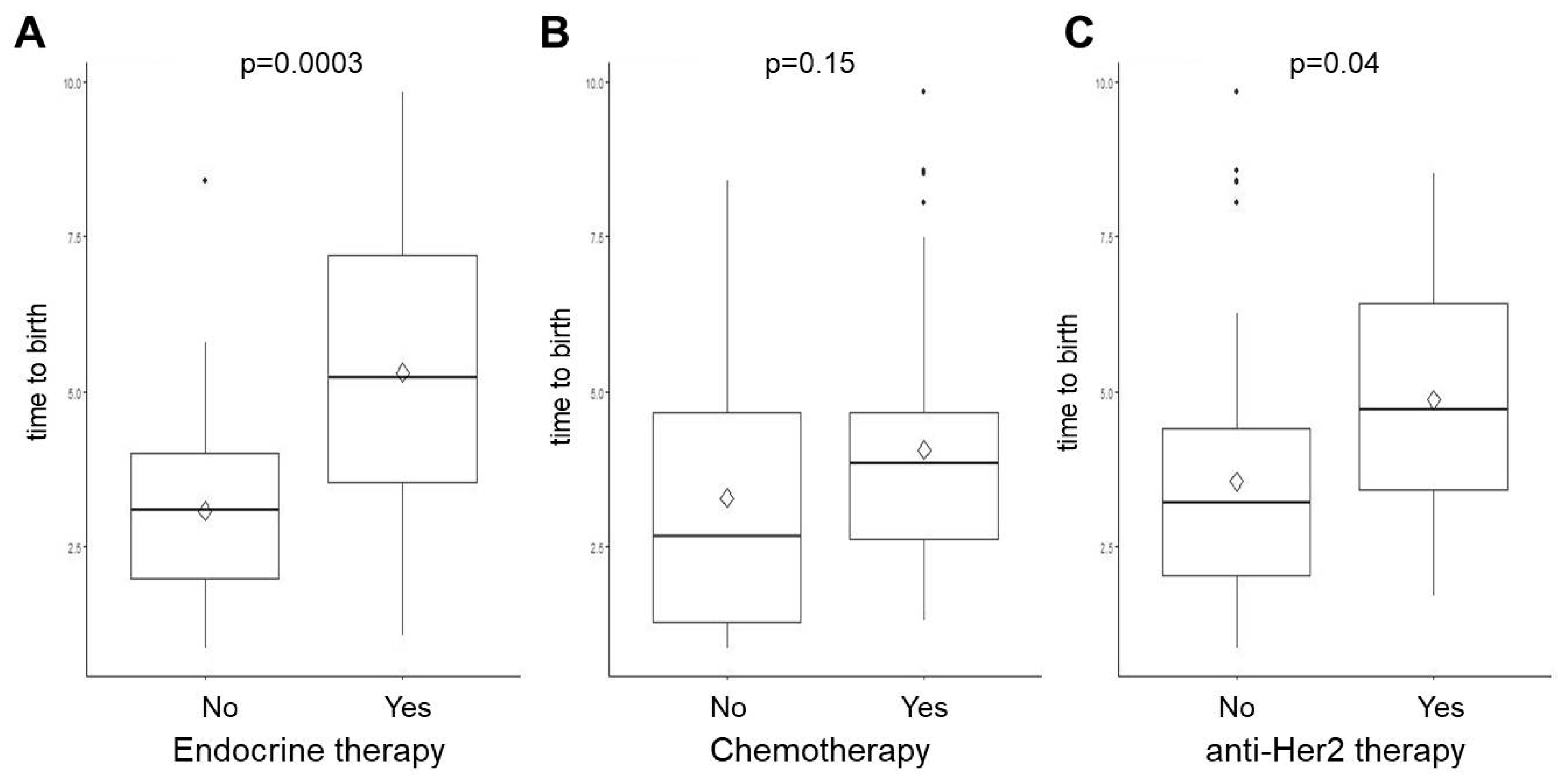 Cancers 16 03230 g001