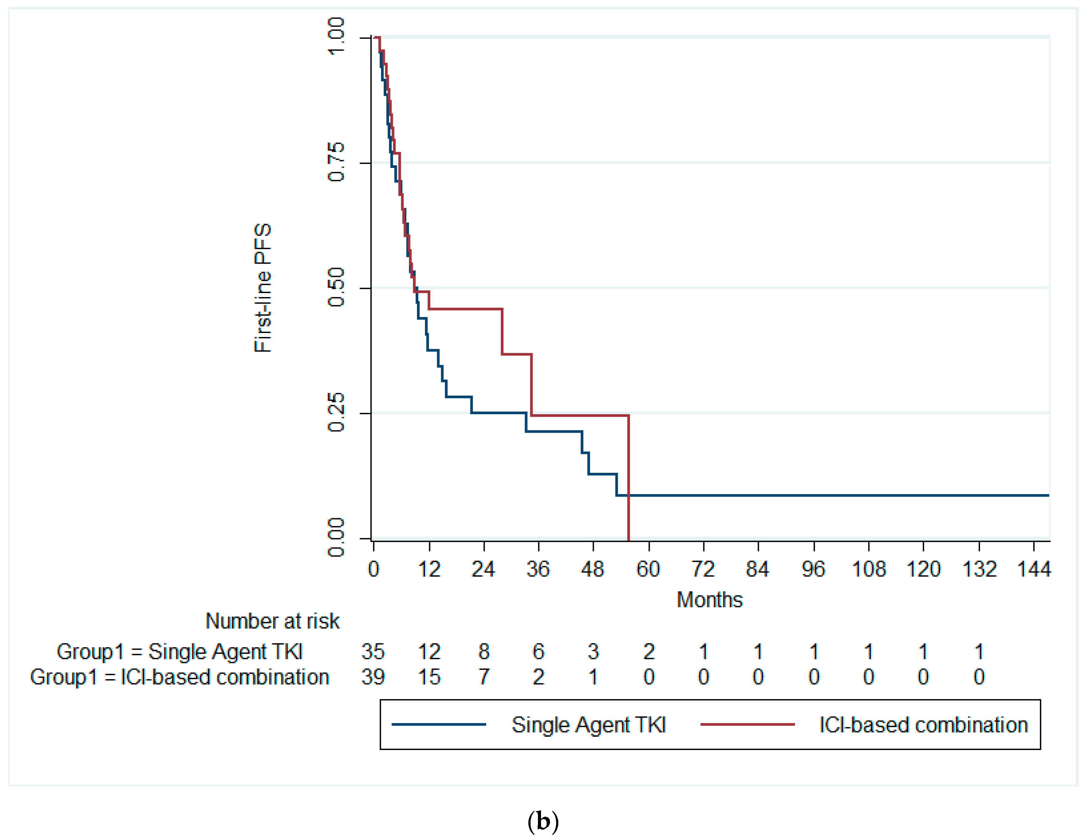 Cancers 16 03234 g001b