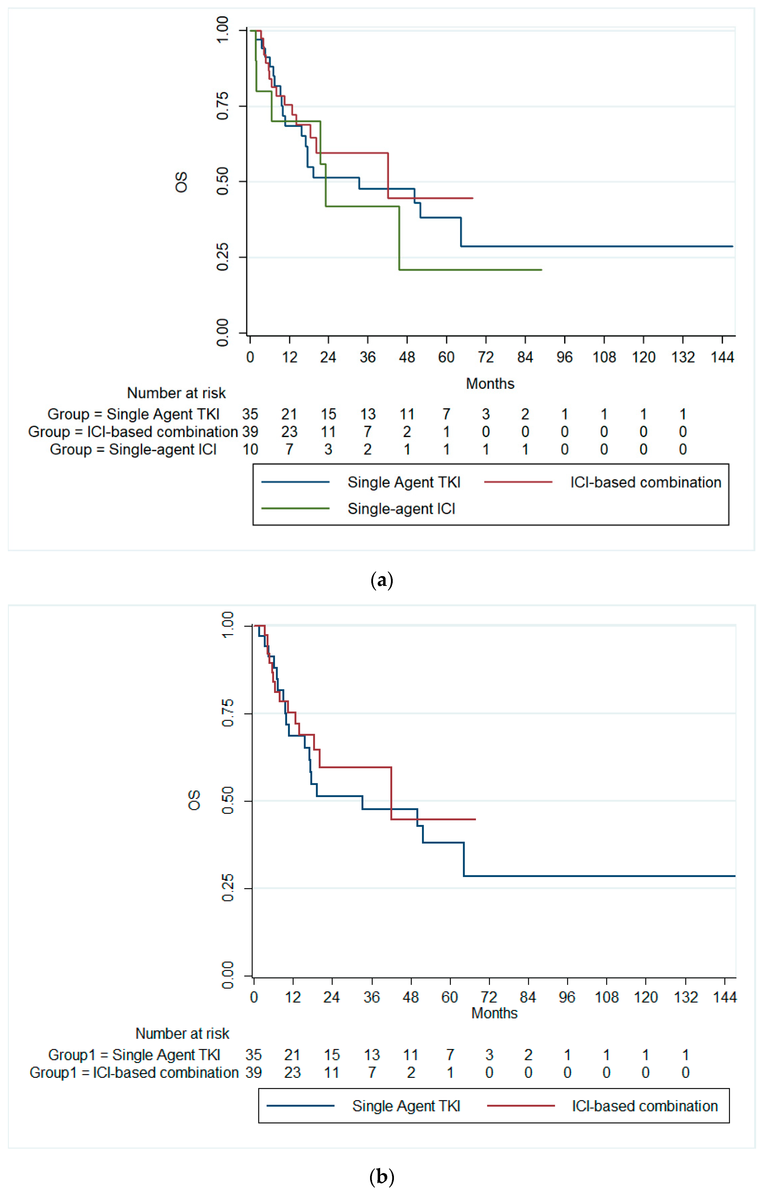 Cancers 16 03234 g002