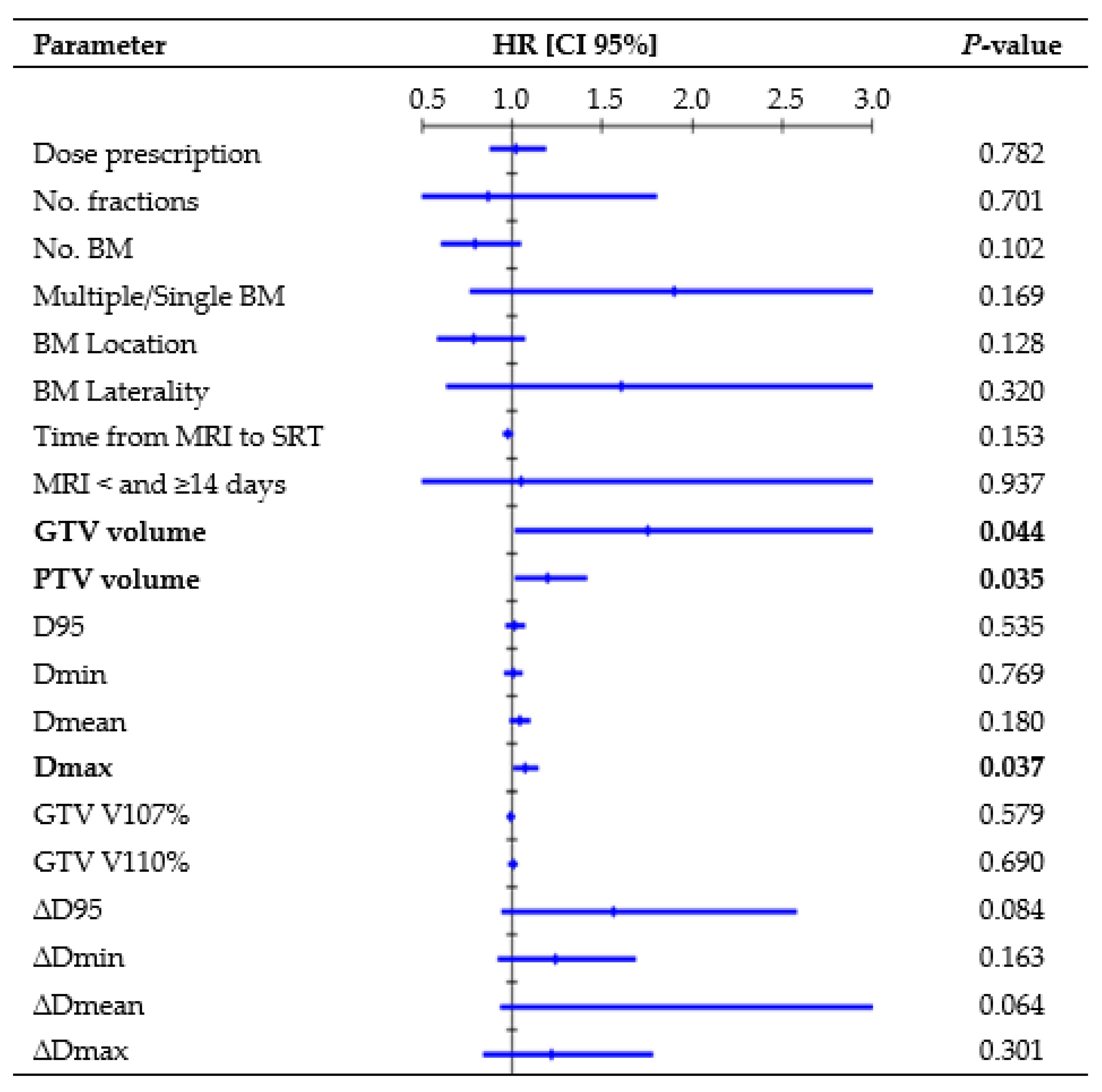 Cancers 16 03243 g002