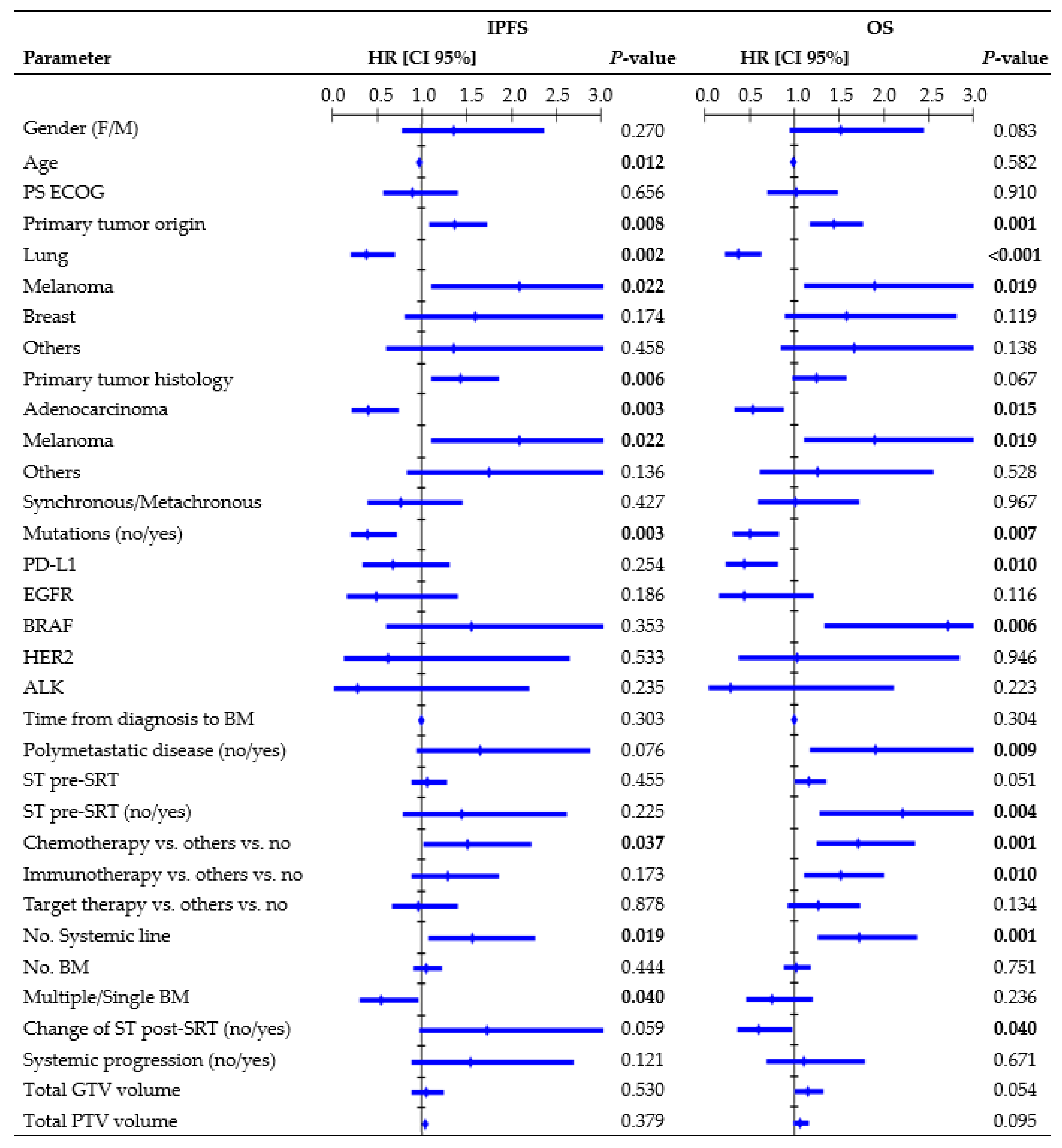 Cancers 16 03243 g003