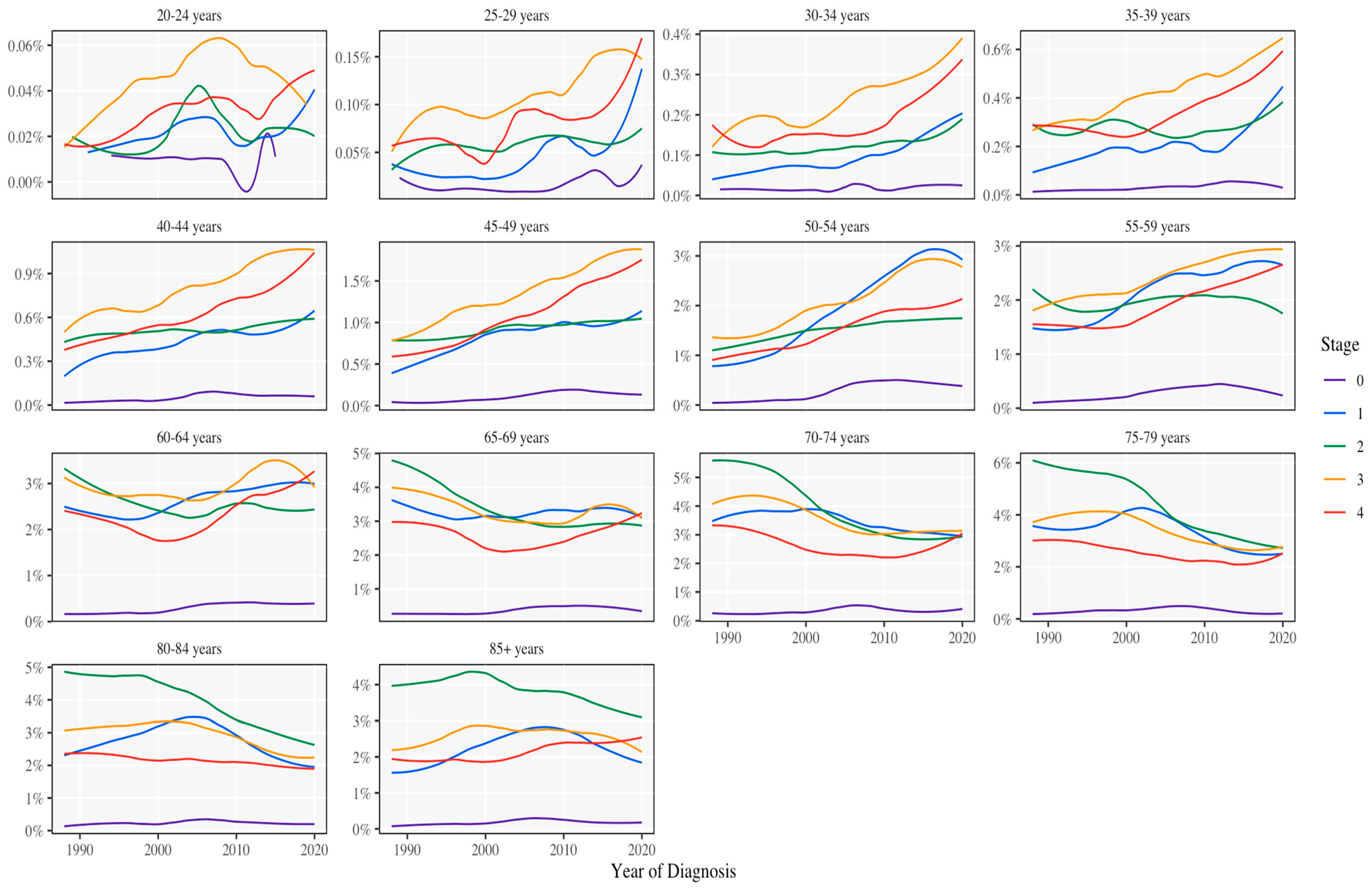 Cancers 16 03245 g003