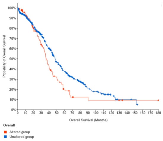 Cancers 16 03252 g0a1