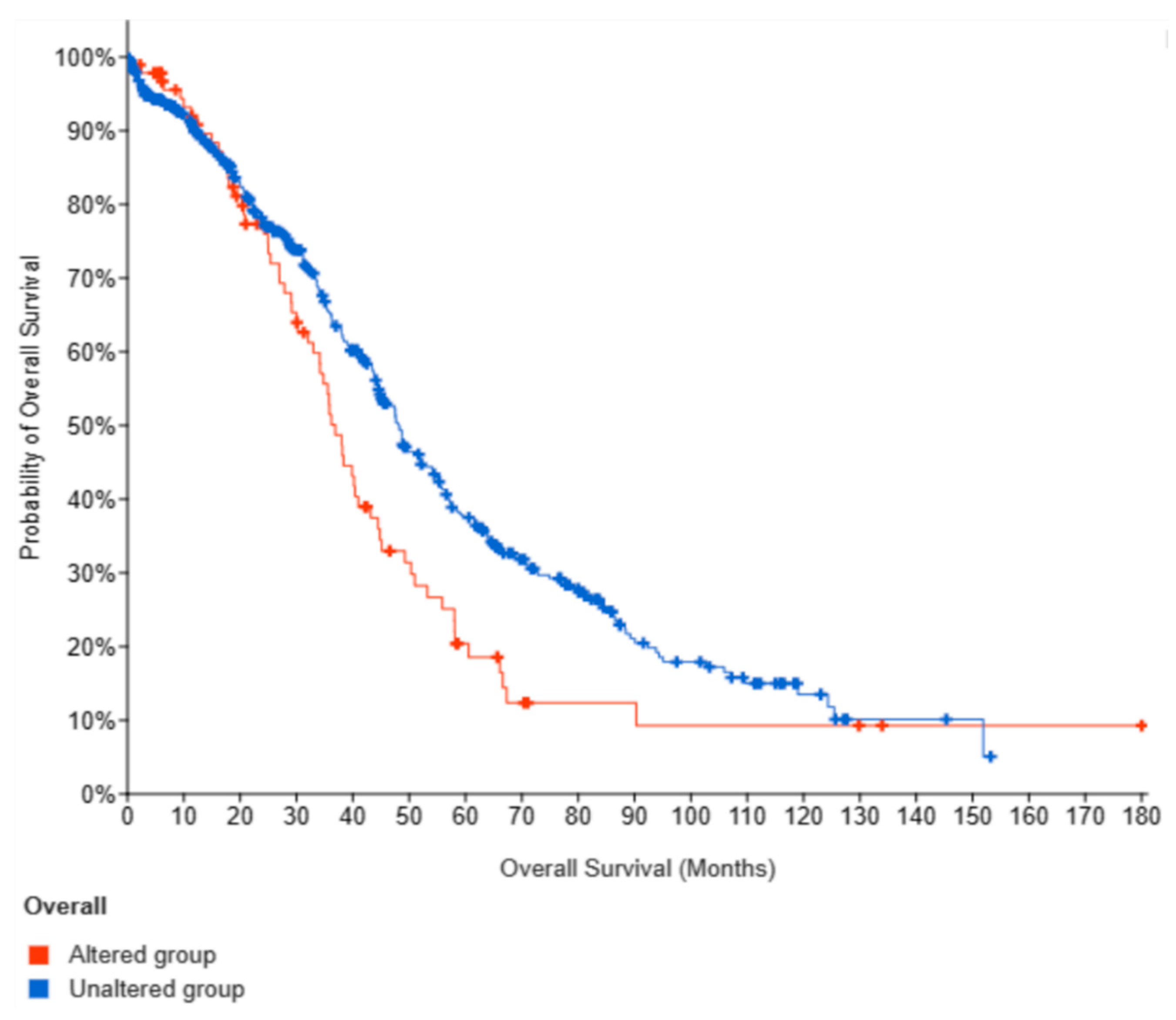 Cancers 16 03252 g0a1