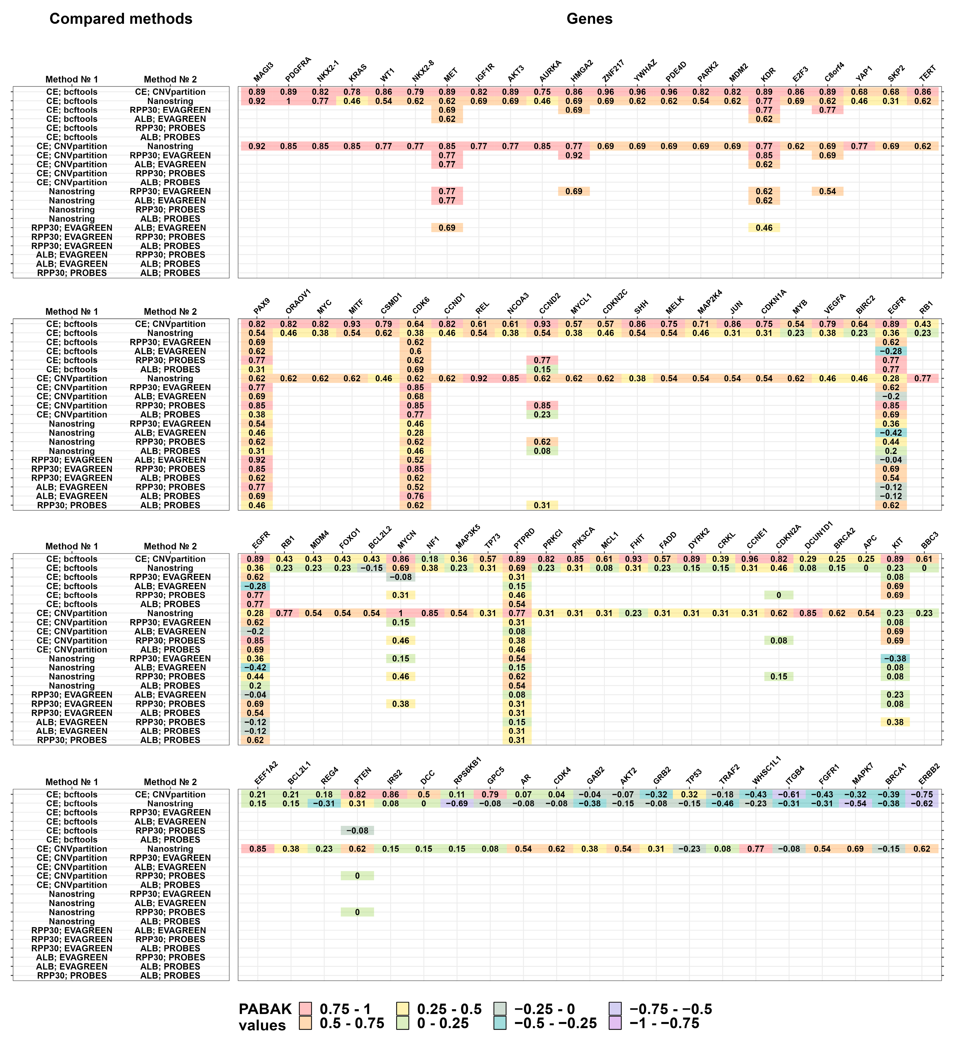 Cancers 16 03252 g0a2