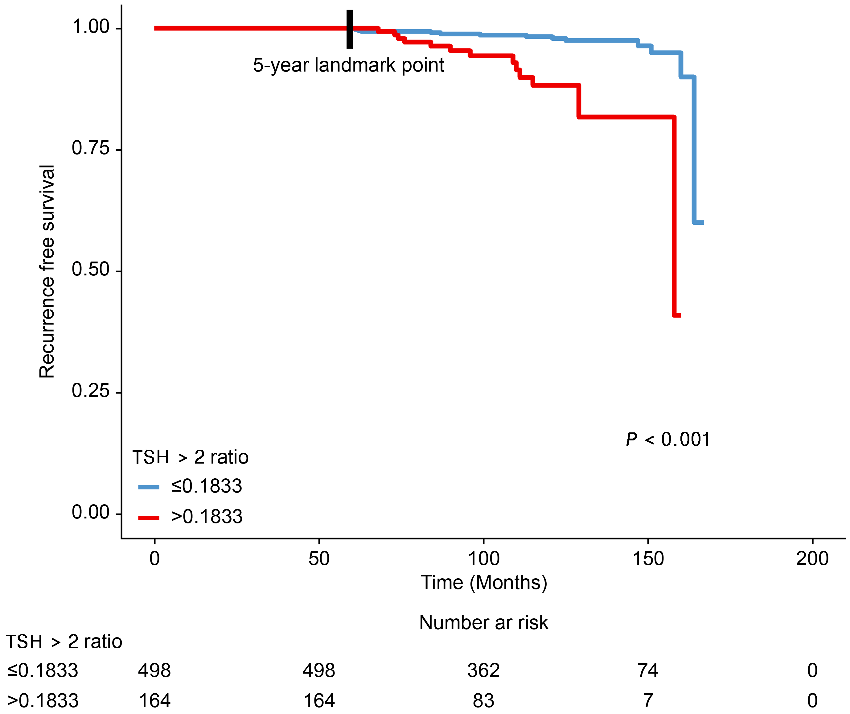 Cancers 16 03253 g003