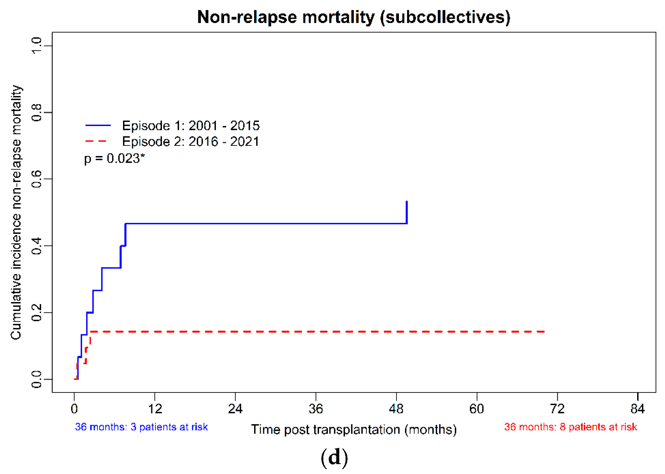 Cancers 16 03257 g001b