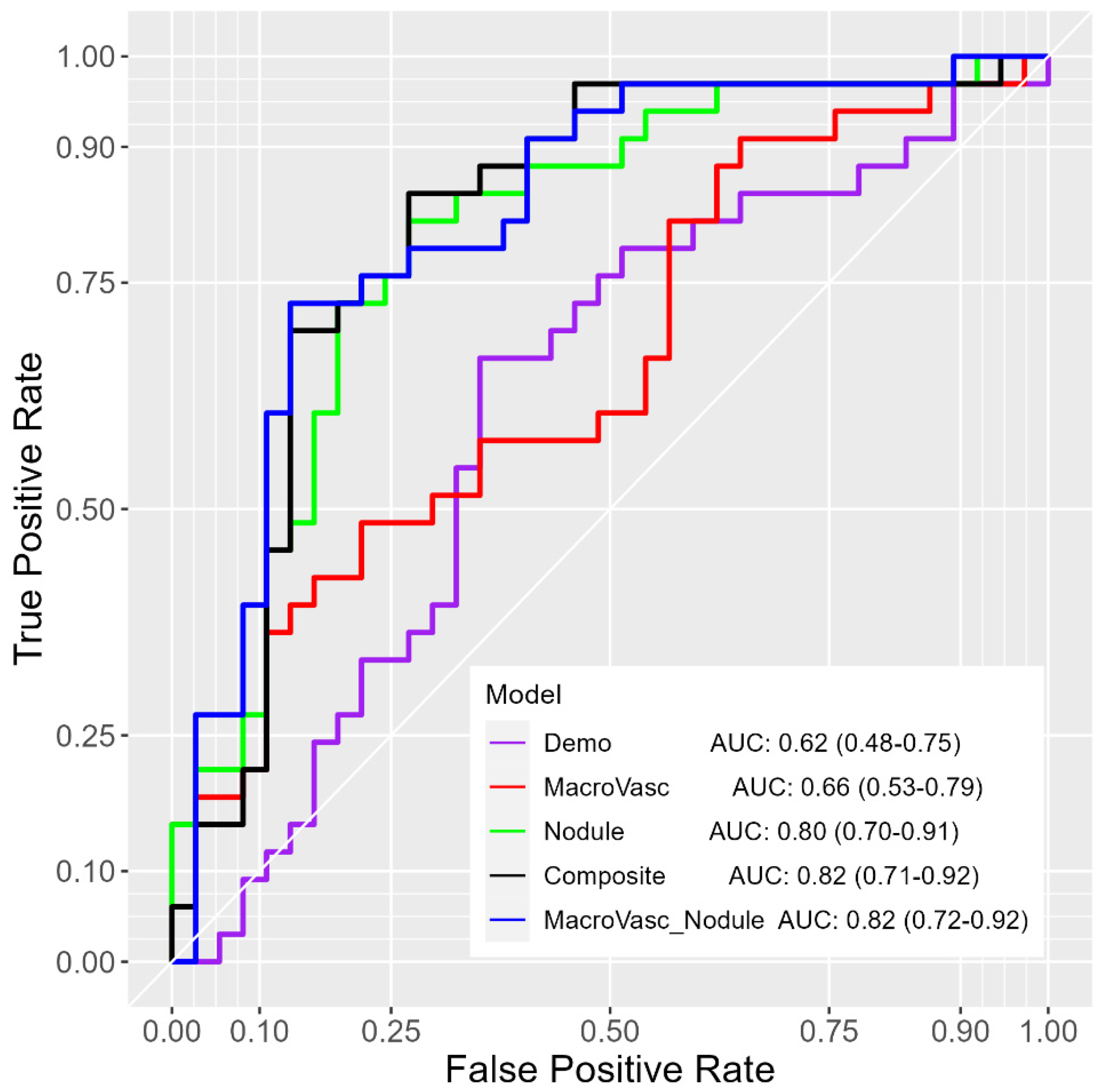 Cancers 16 03274 g004
