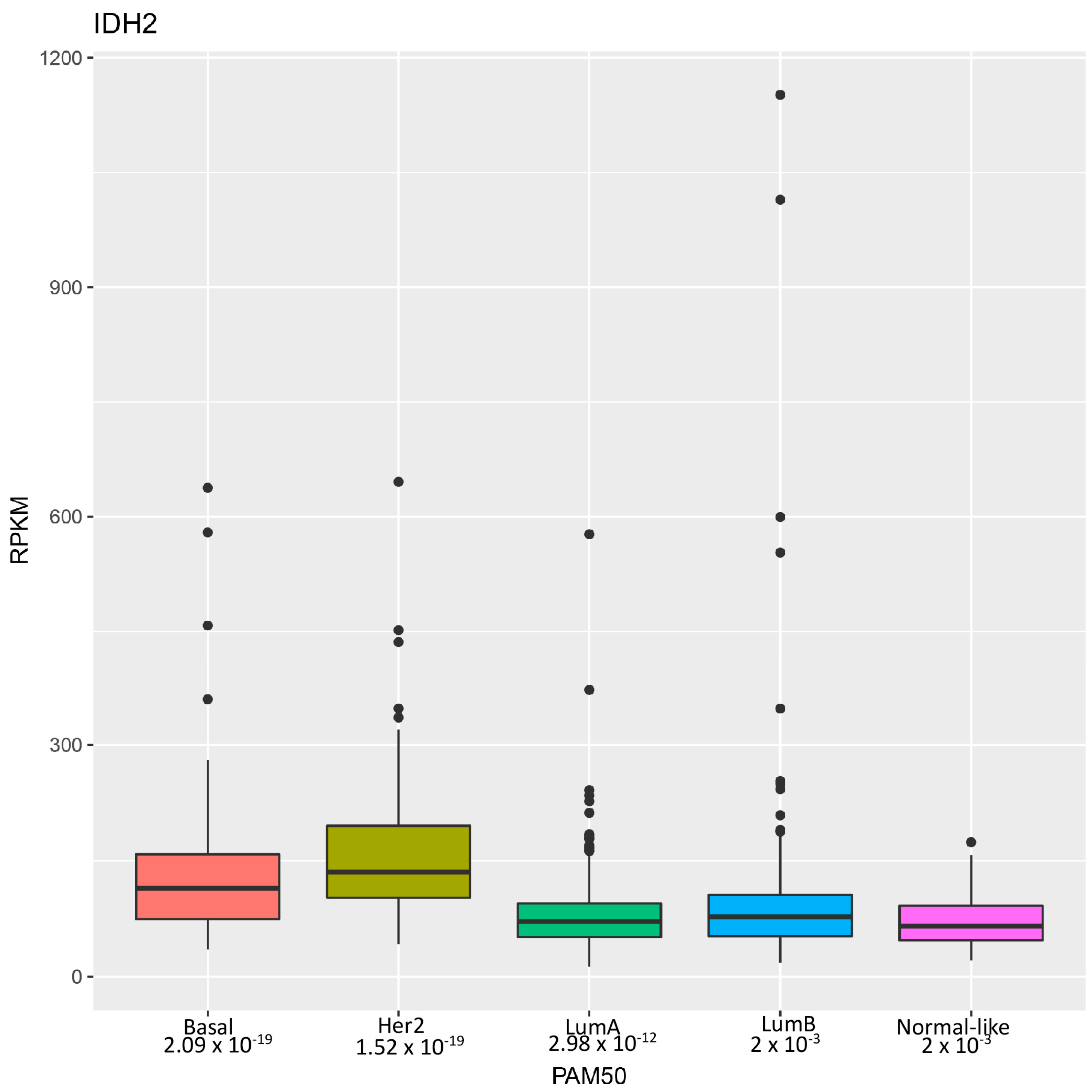 Cancers 16 03280 g001
