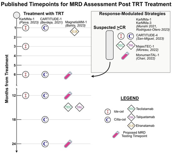 Cancers 16 03288 g001