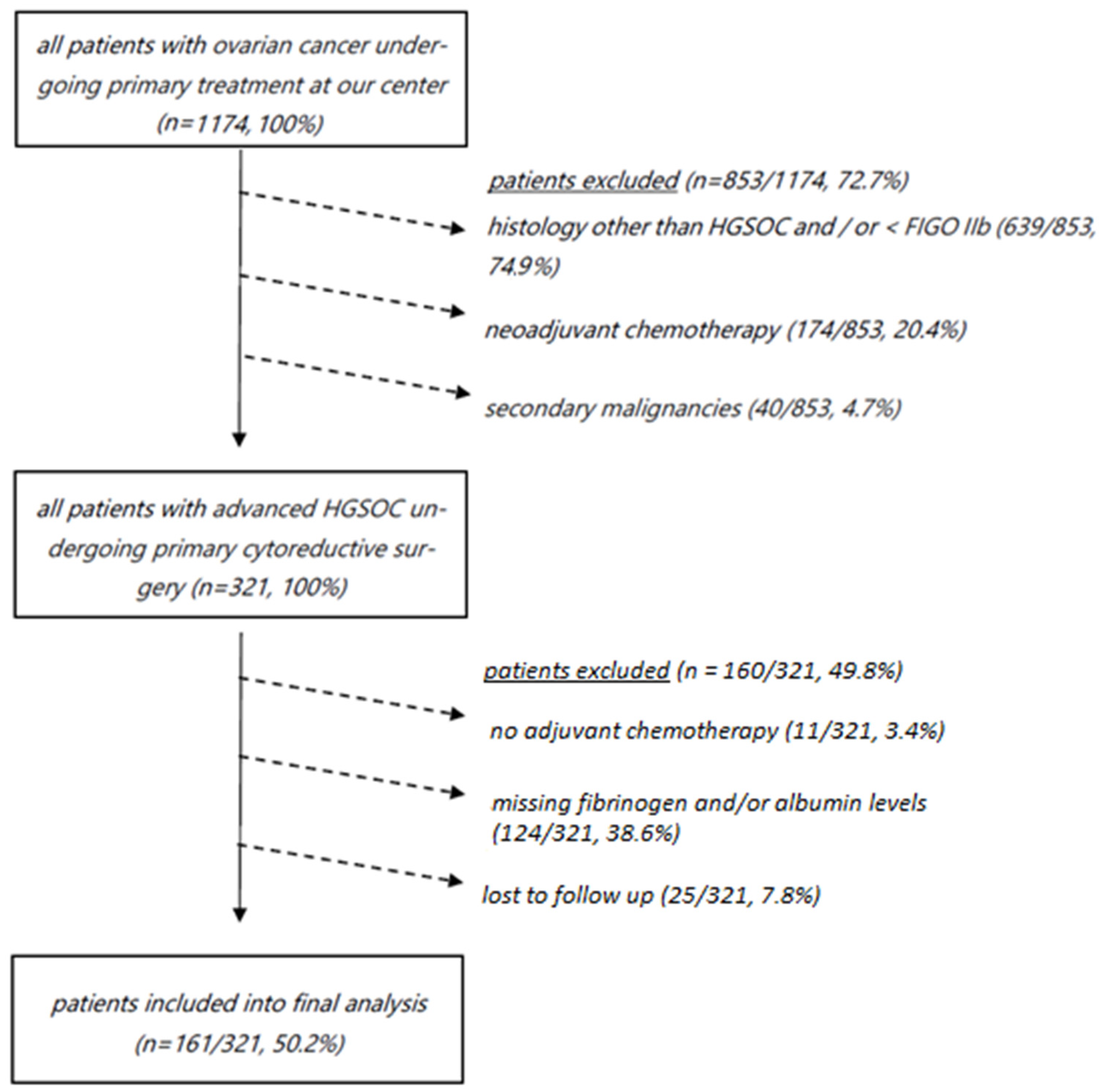 Cancers 16 03295 g001
