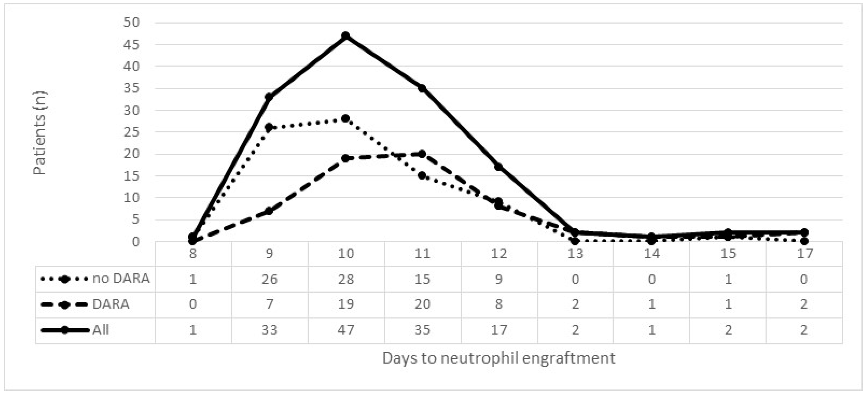 Cancers 16 03307 g001