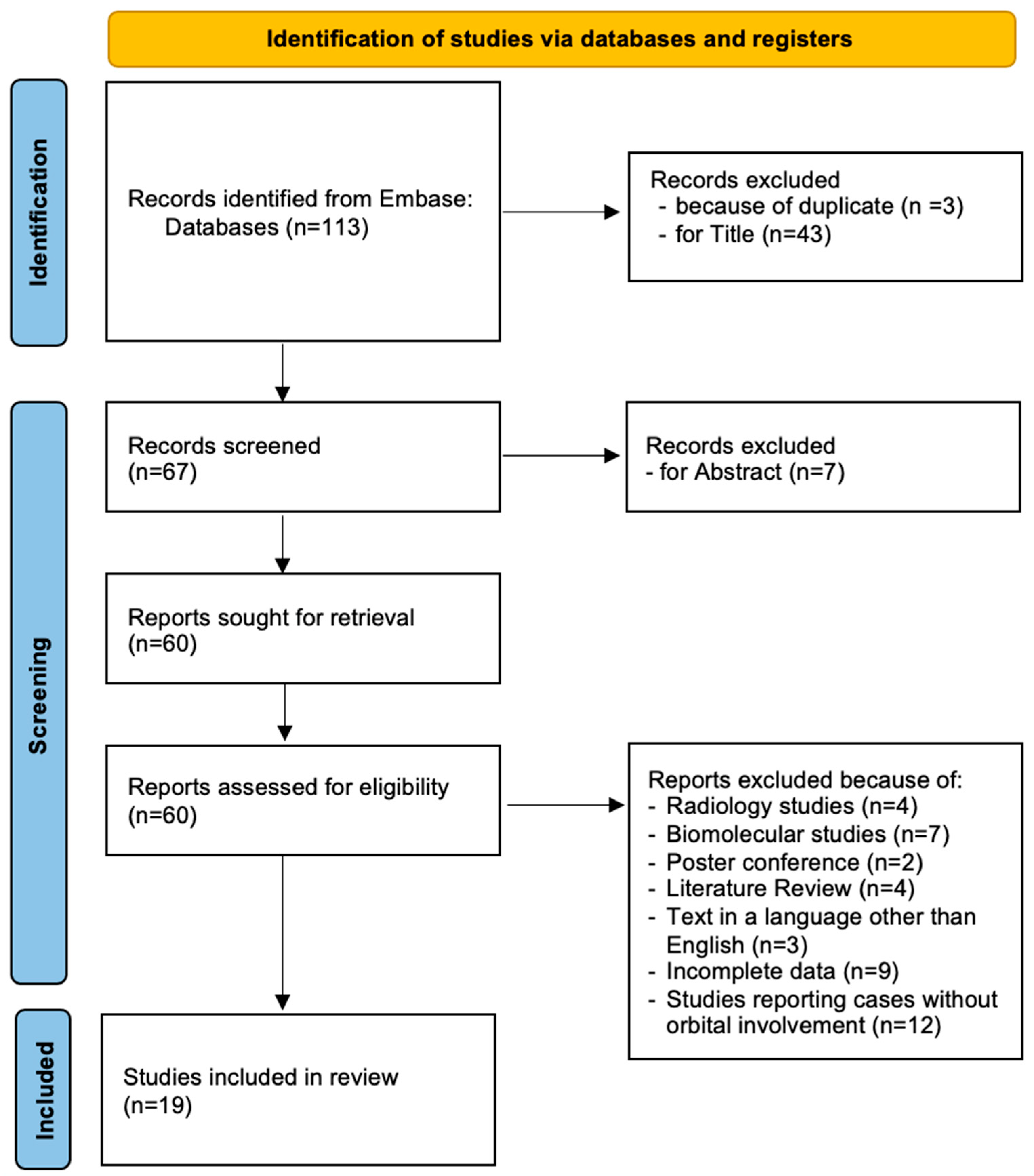 Cancers 16 03316 g001