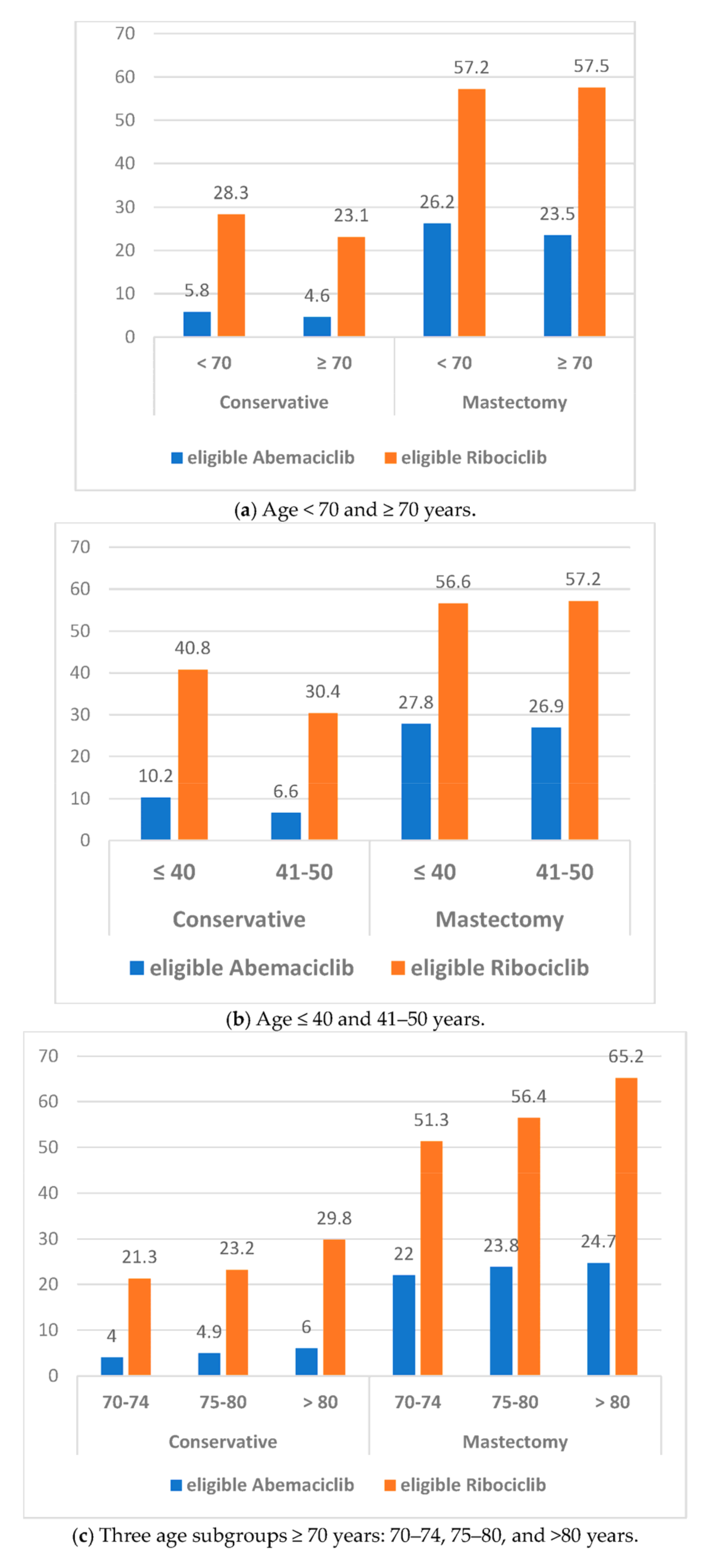 Cancers 16 03317 g001
