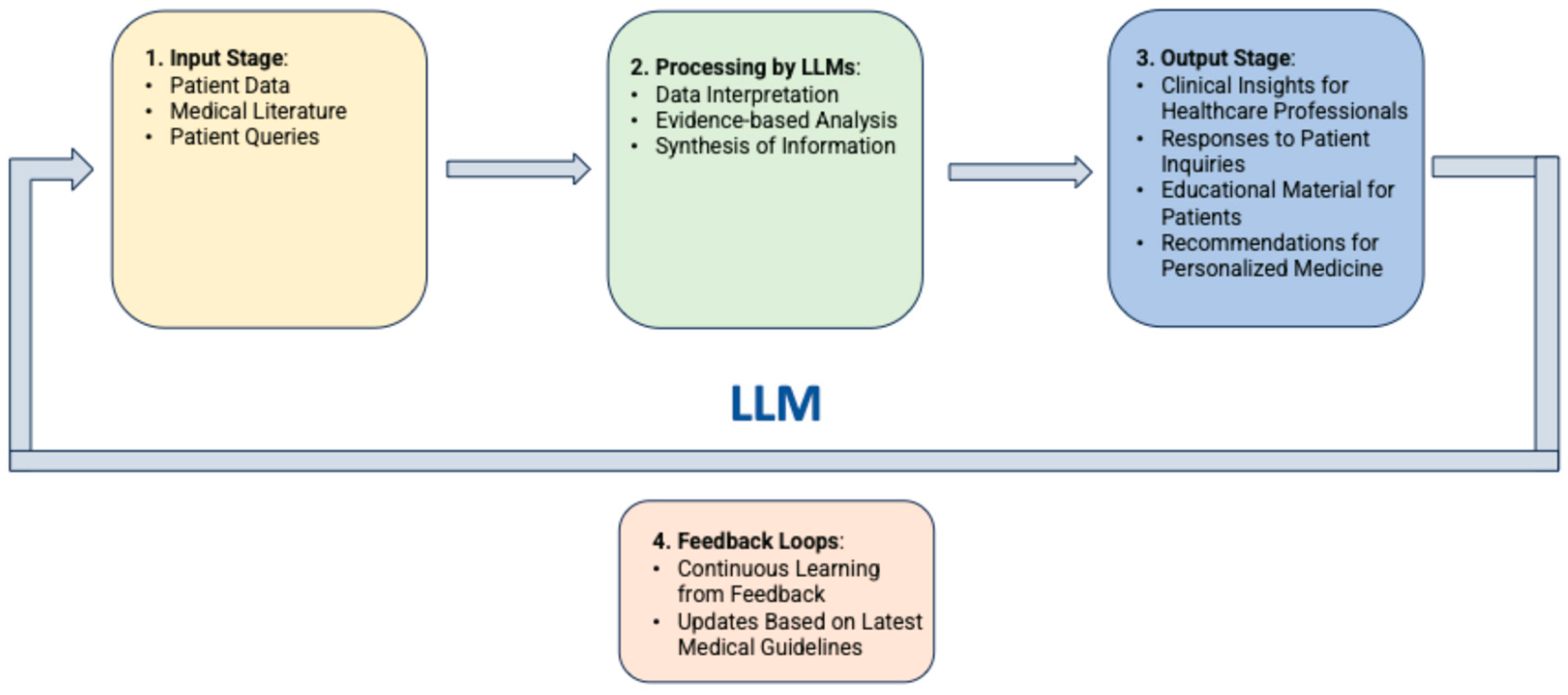 Cancers 16 03328 g001