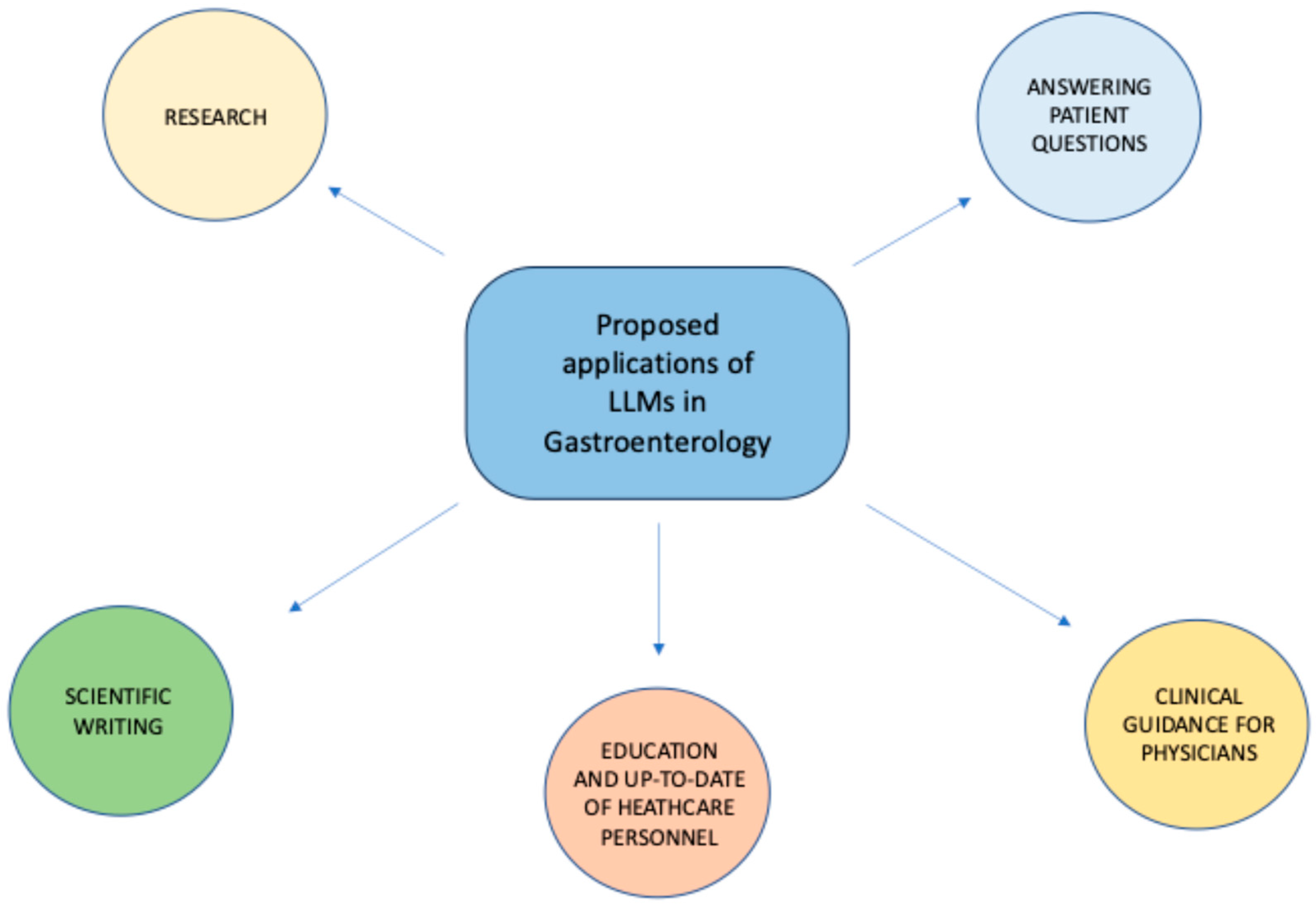 Cancers 16 03328 g002