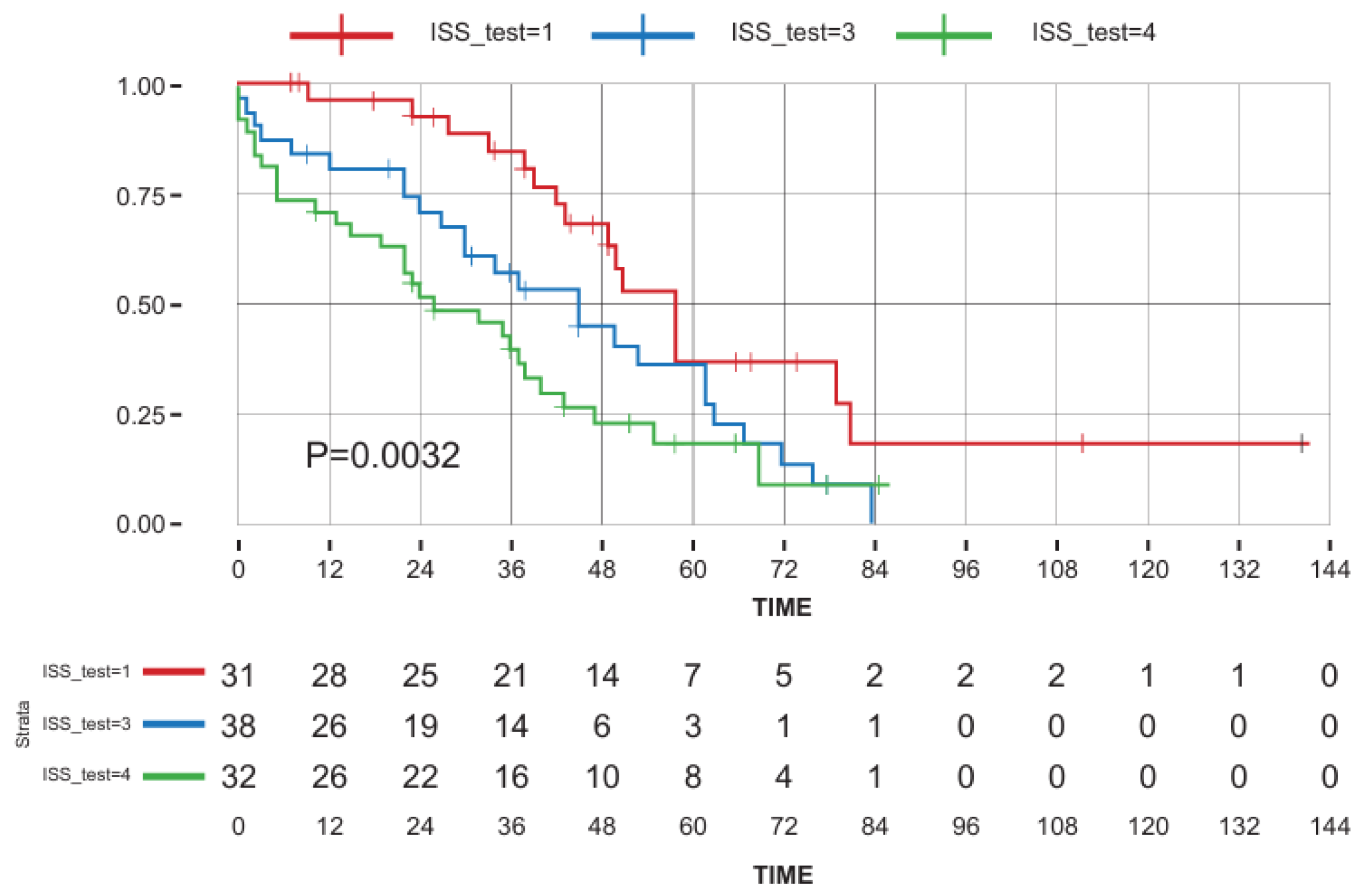Cancers 16 03329 g002