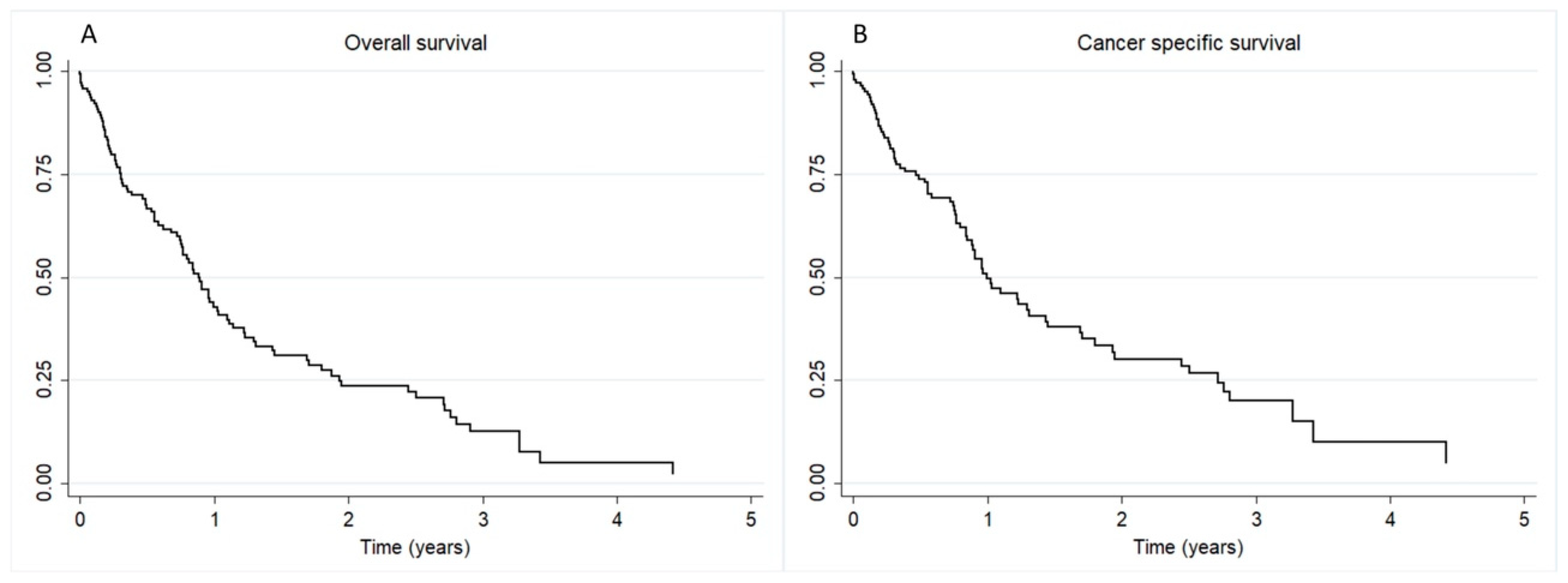 Cancers 16 03330 g001