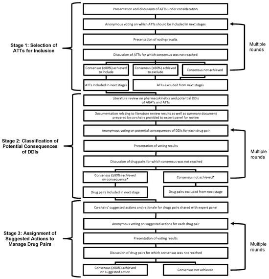 Cancers 16 03336 g0a1