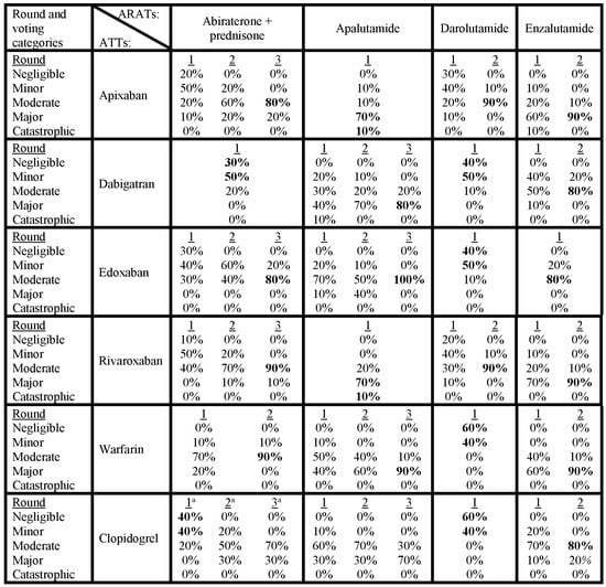 Cancers 16 03336 g0a2