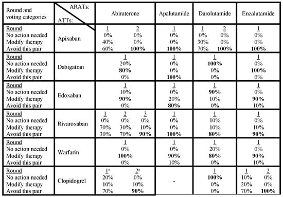 Cancers 16 03336 g0a3