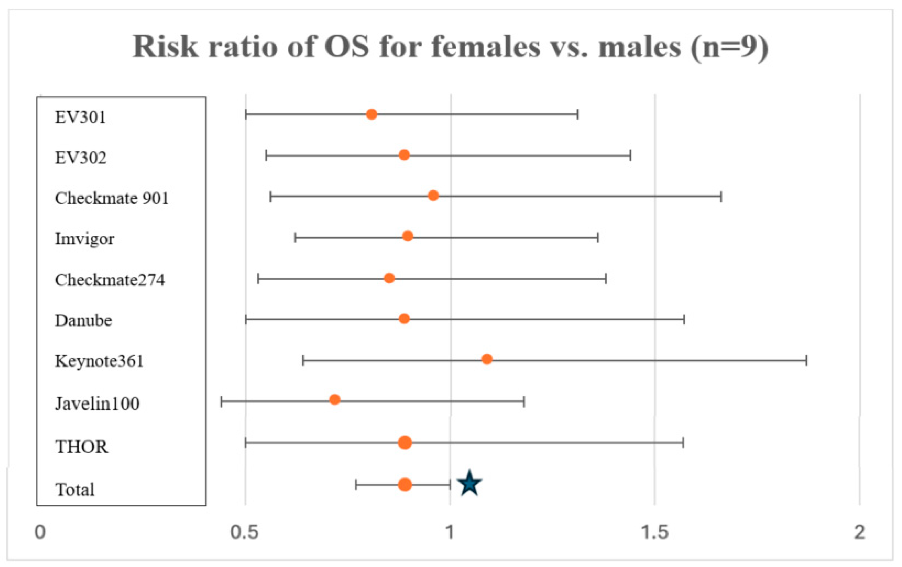 Cancers 16 03338 g002