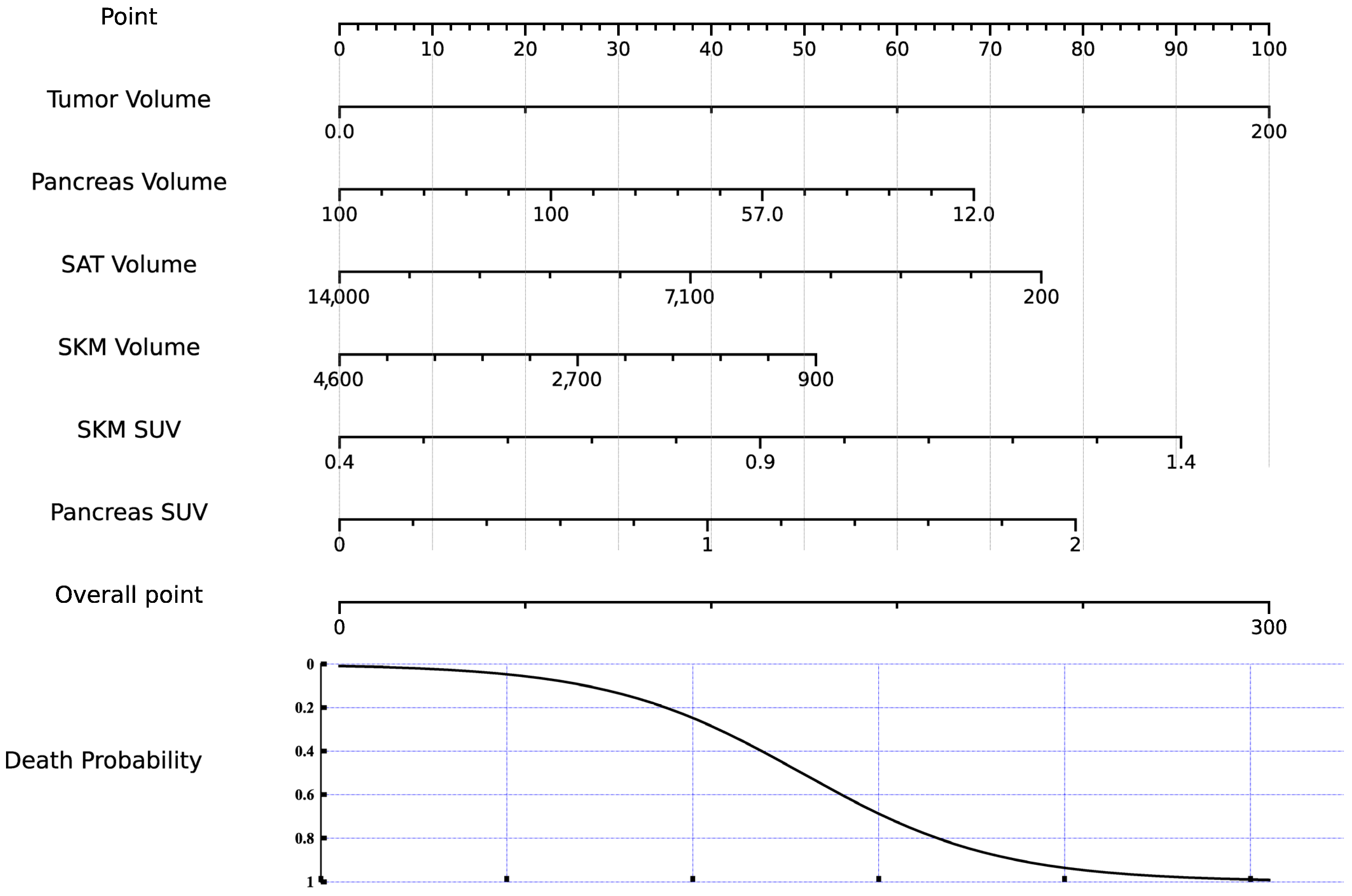 Cancers 16 03352 g004 Cancers 16 03352 g004