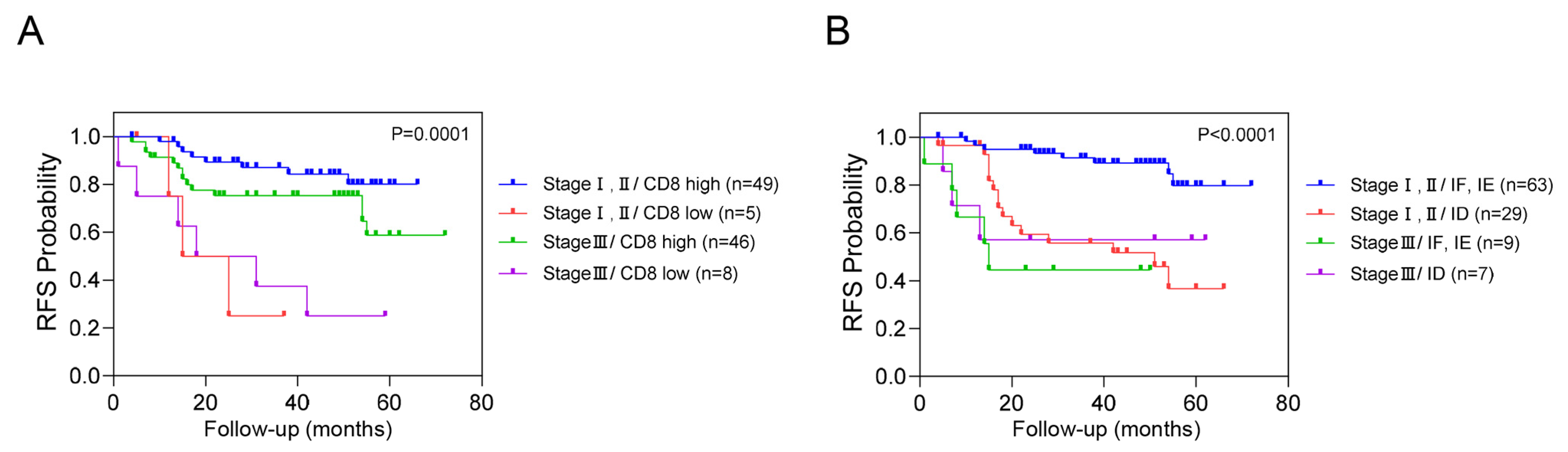Cancers 16 03353 g004