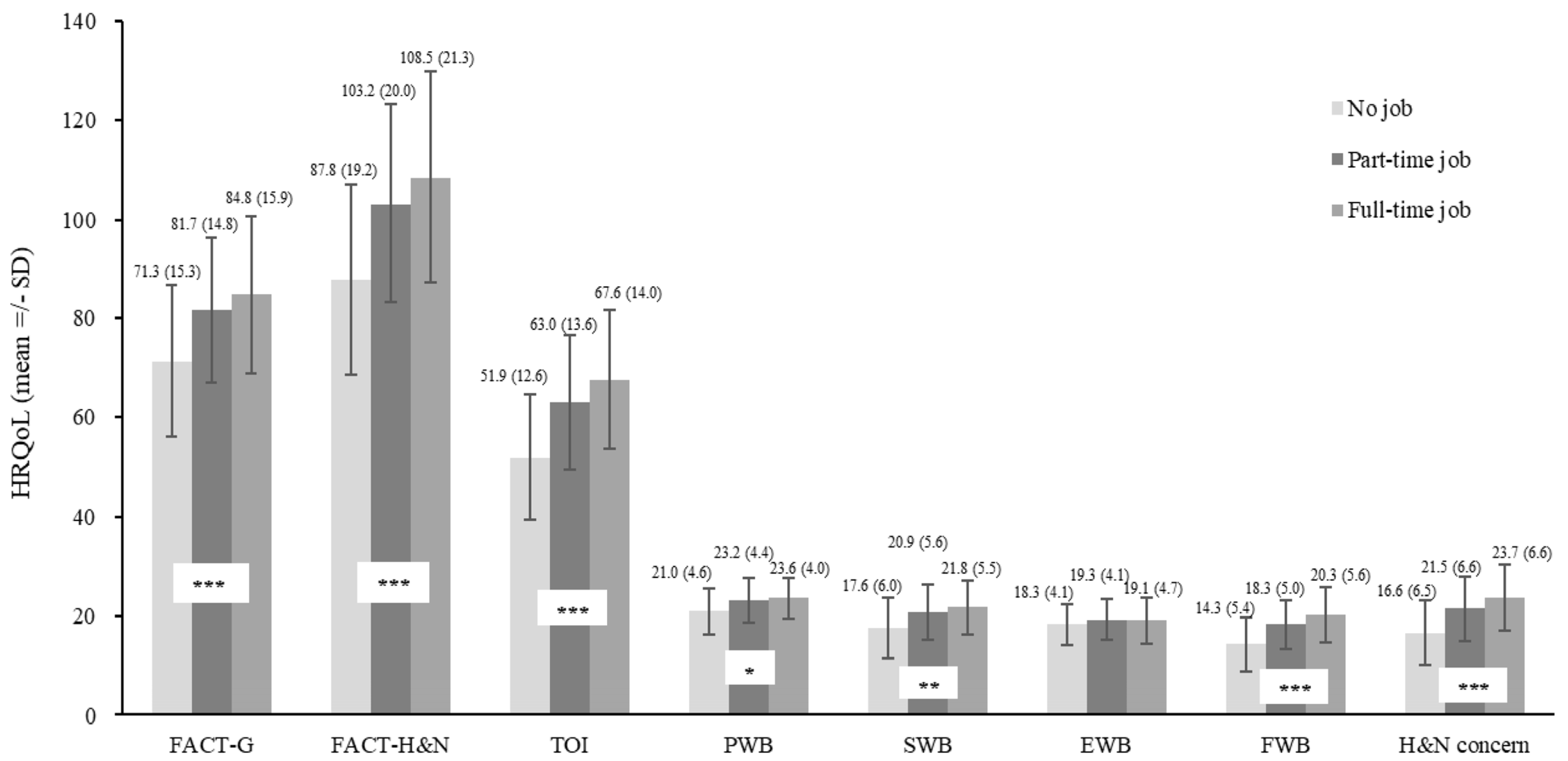 Cancers 16 03366 g002
