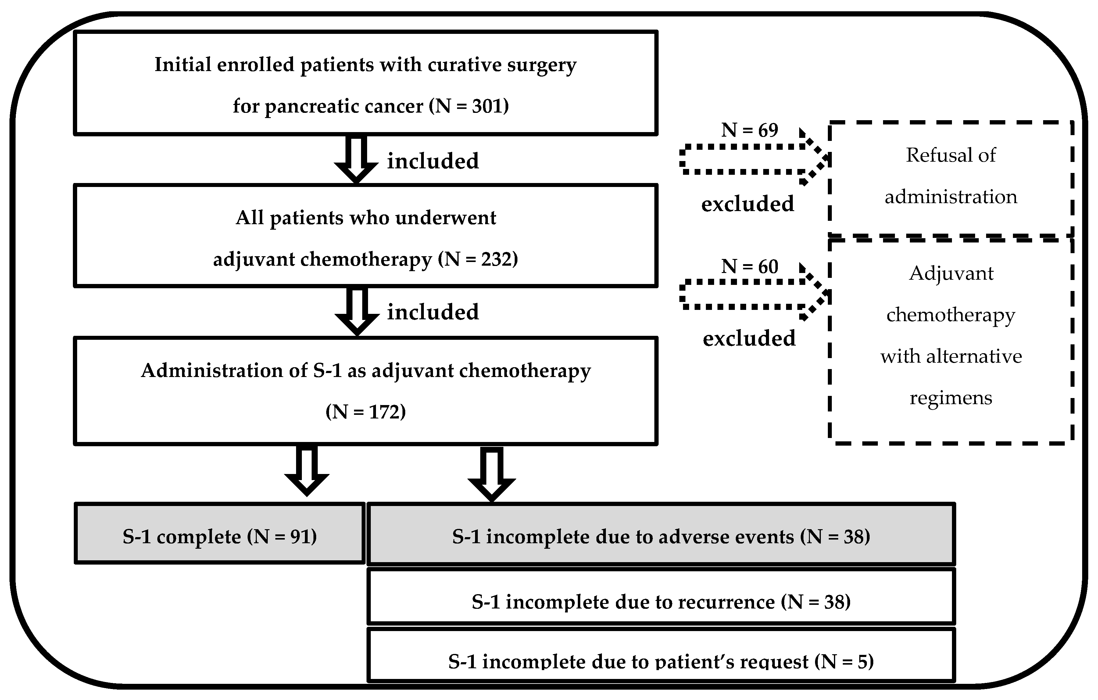 Cancers 16 03372 g001