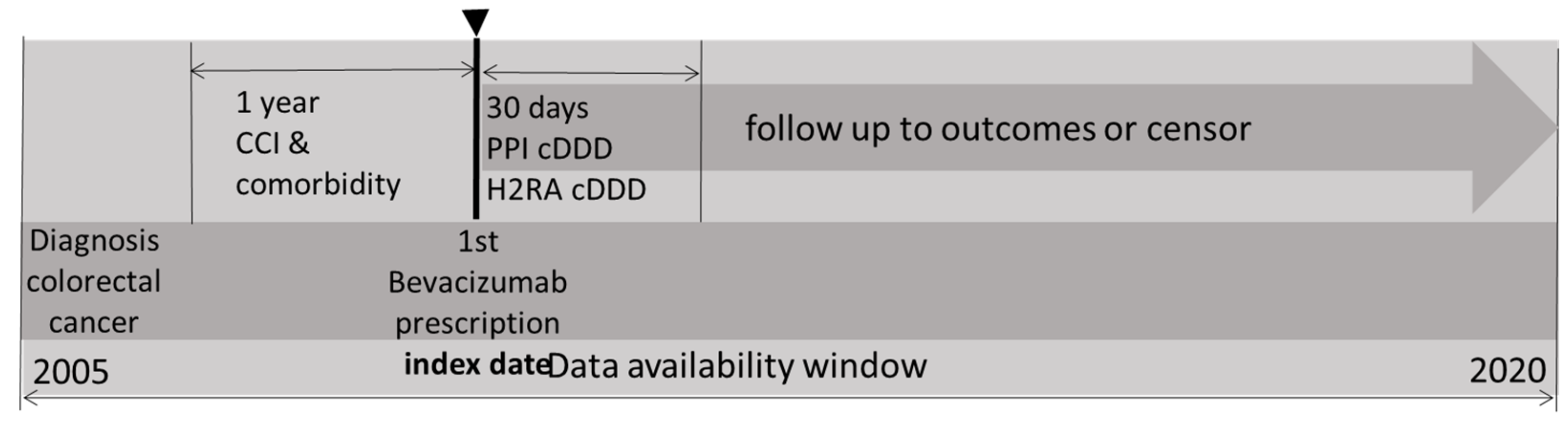 Cancers 16 03378 g001